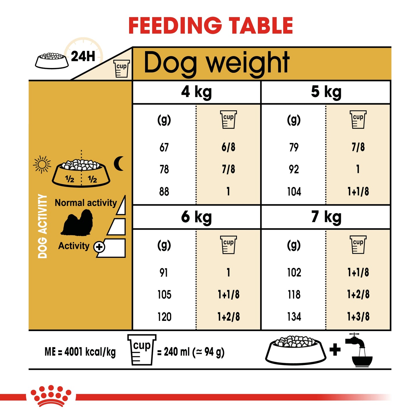 Royal Canin 7.5 kg Breed Health Nutrition Shih Tzu Adult