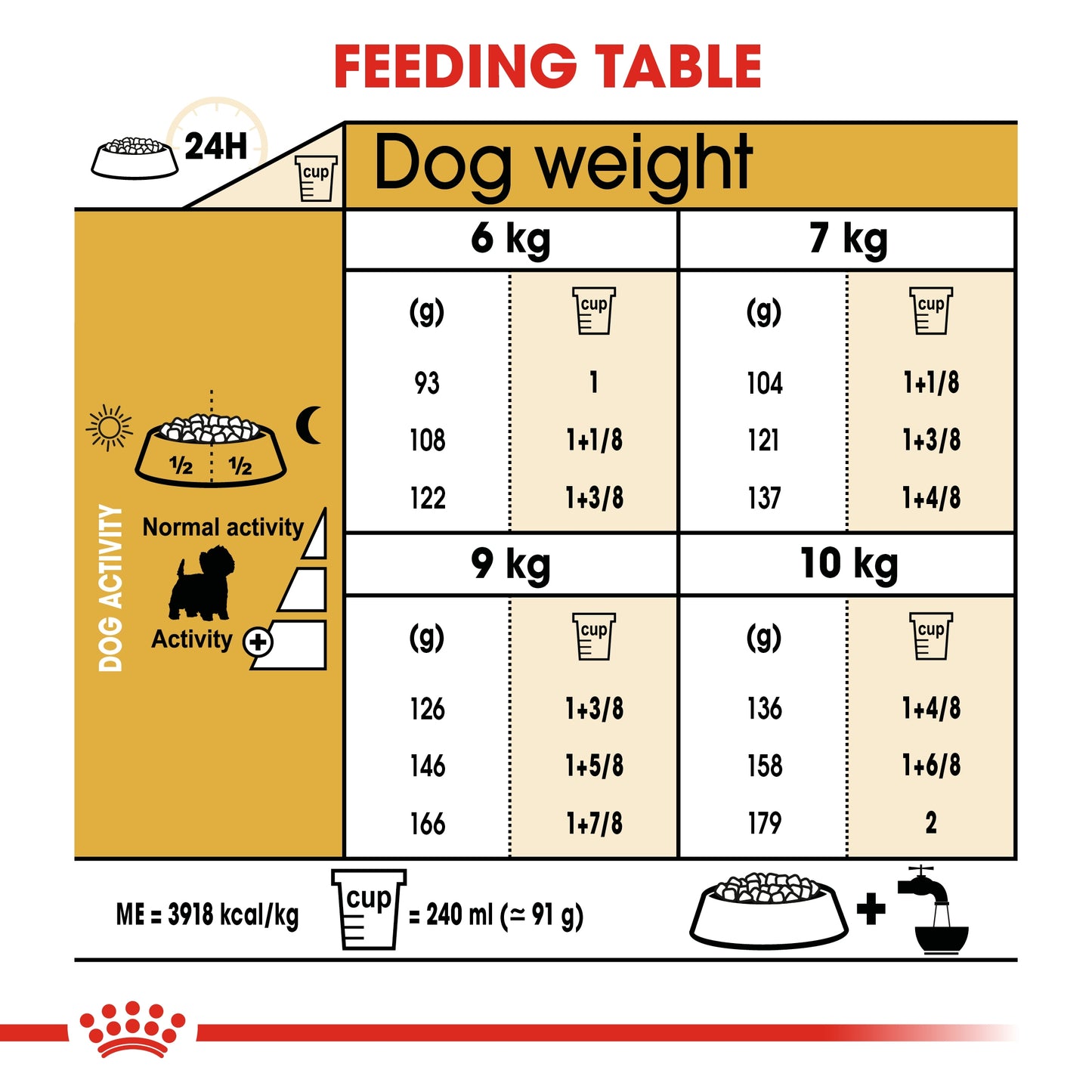 Royal Canin 3 kg Breed Health Nutrition Westie Adult