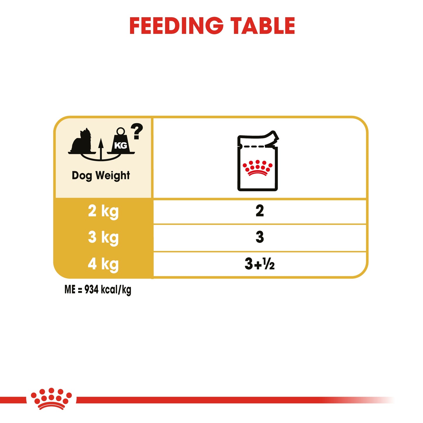 Royal Canin Breed Health Nutrition Yorkshire Adult (Wet Food Pouches) 12 x 85 g