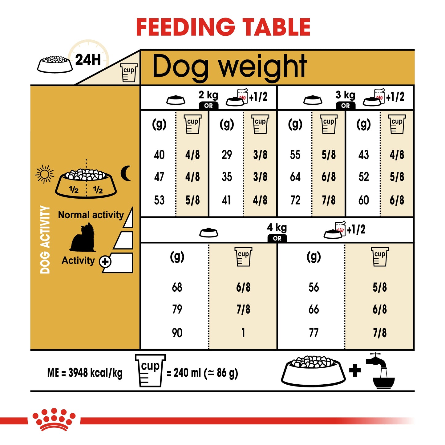 Royal Canin 1.5 kg Breed Health Nutrition Yorkshire Adult