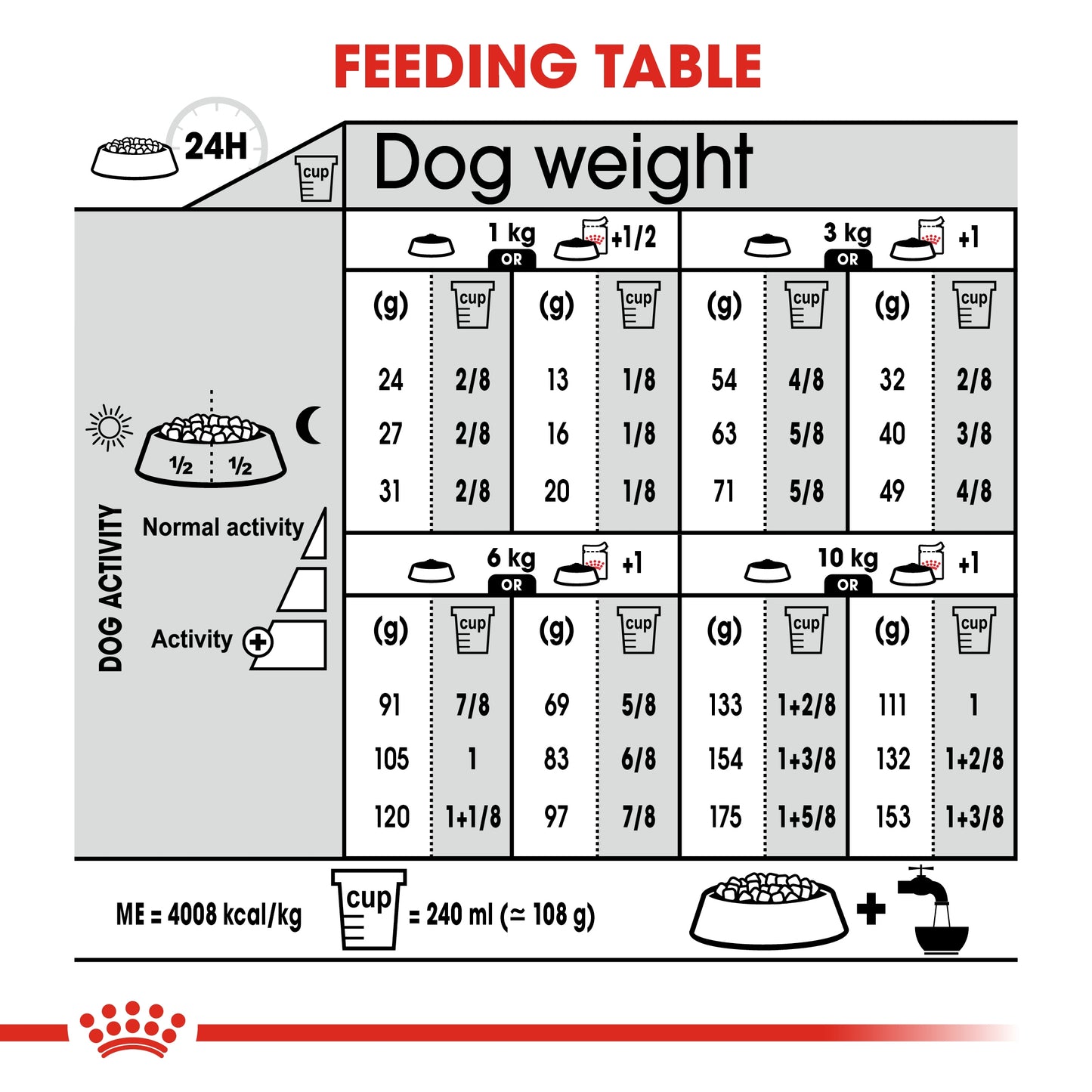 Royal Canin Canine Care Nutrition Mini Dermacomfort 3 kg