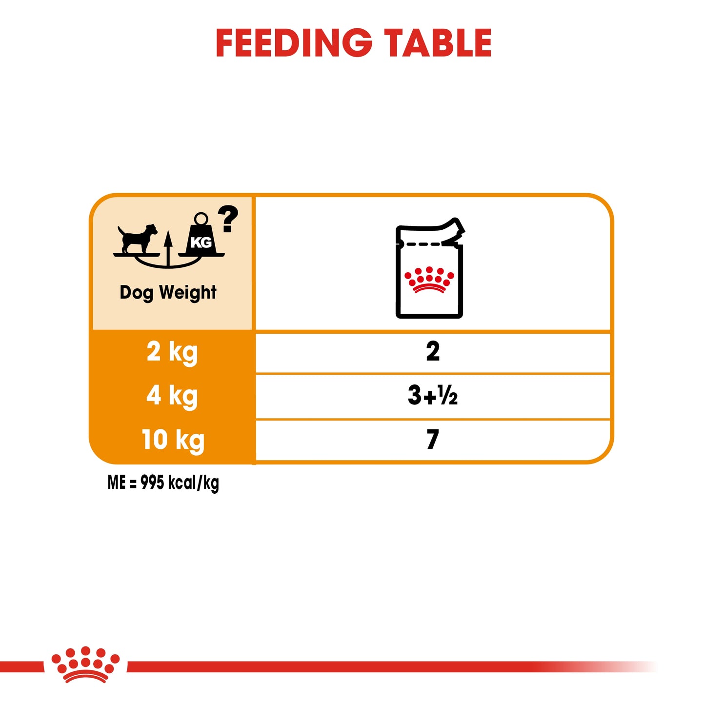 Royal Canin 12 x 85 gm Canine Care Nutrition Coat Care (Wet Food Pouches)
