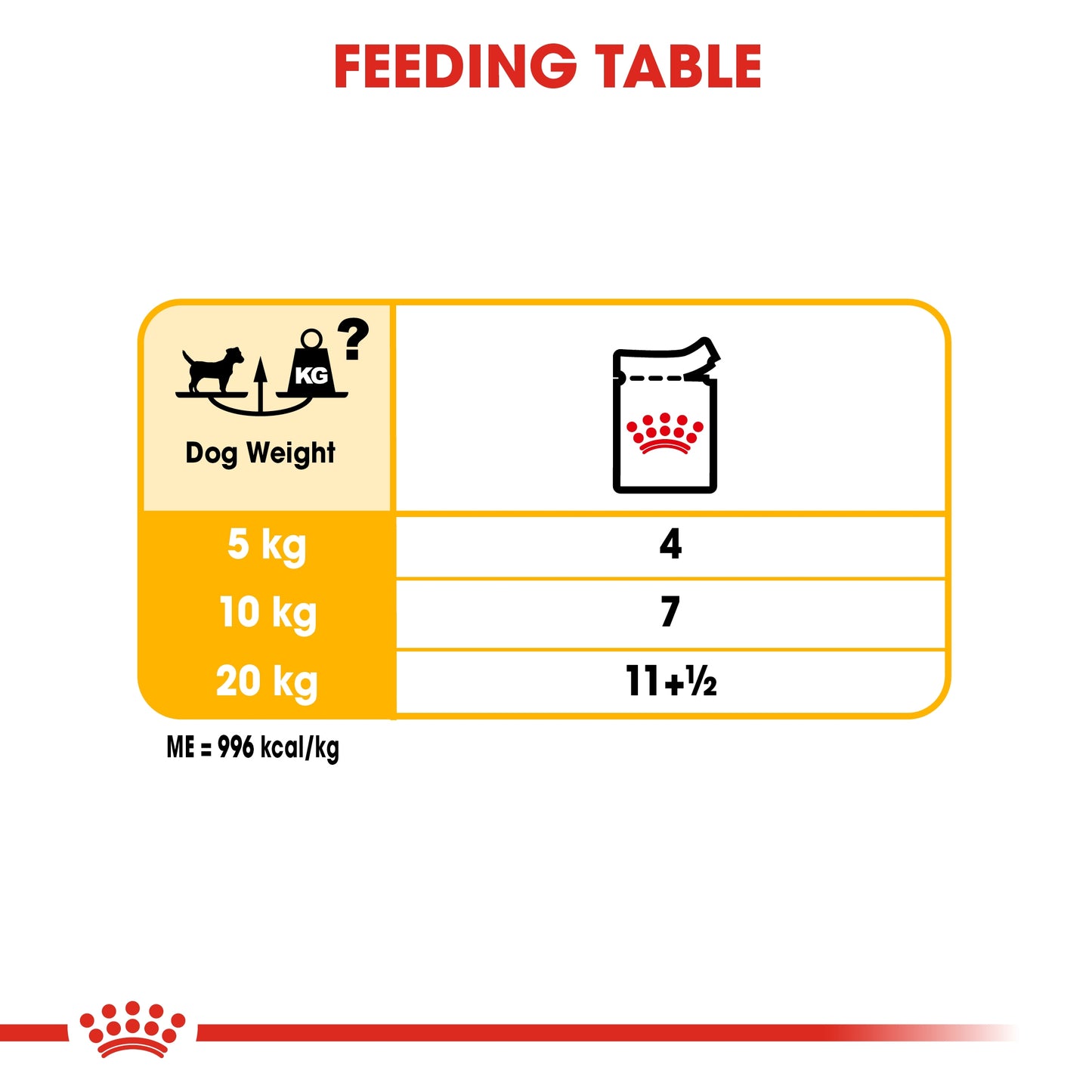 Royal Canin Canine Care Nutrition Dermacomfort (Wet Food Pouches) 12 x 85 g