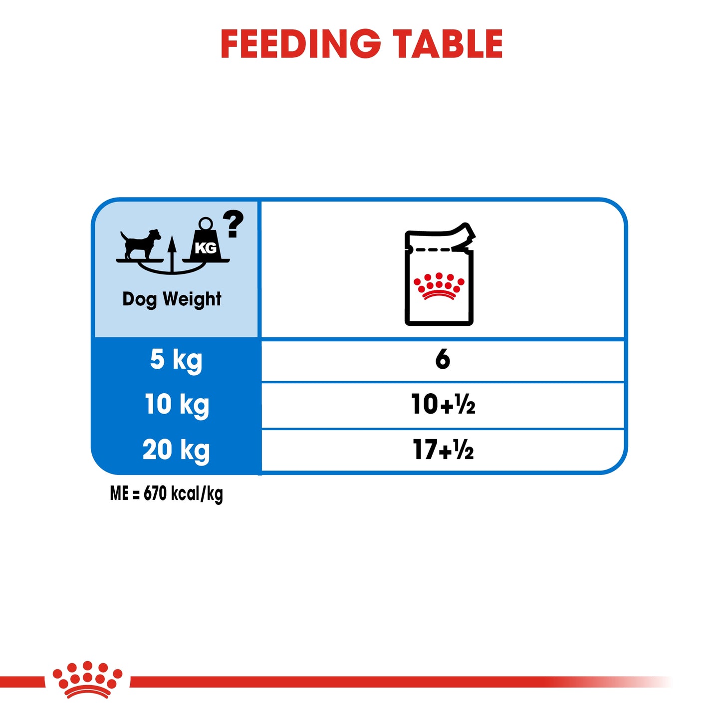 Royal Canin 12 x 85 gm Canine Care Nutrition Light Weight Care (Wet Food Pouches)