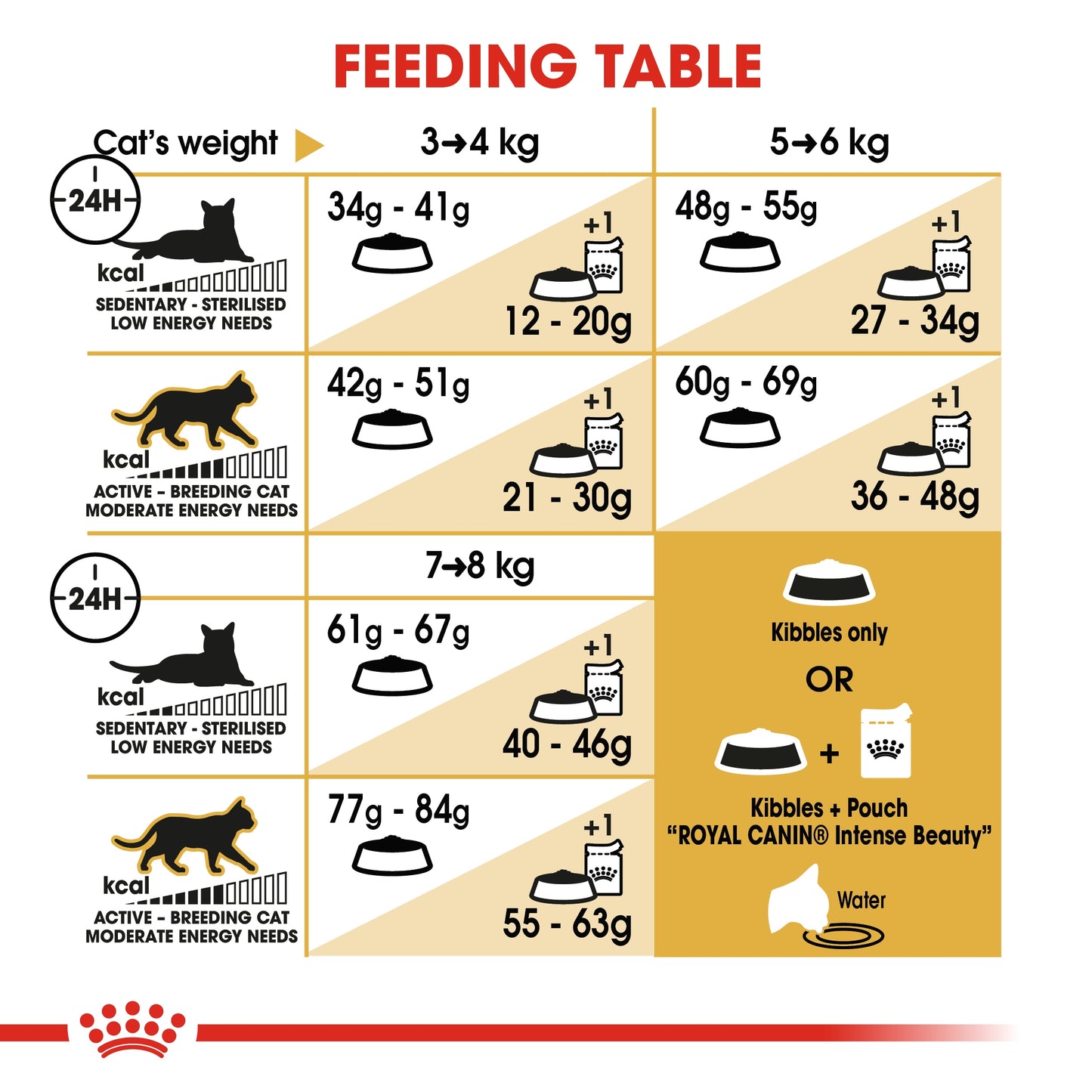 Royal Canin 2 kg Feline Breed Nutrition Bengal Adult