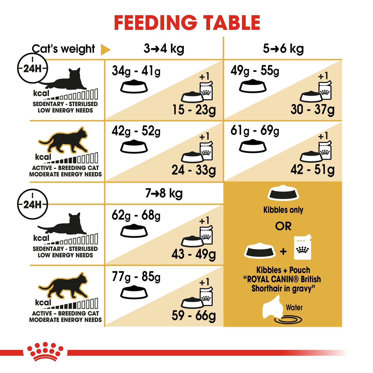 Royal Canin 4 kg Feline Breed Nutrition British Shorthair Adult