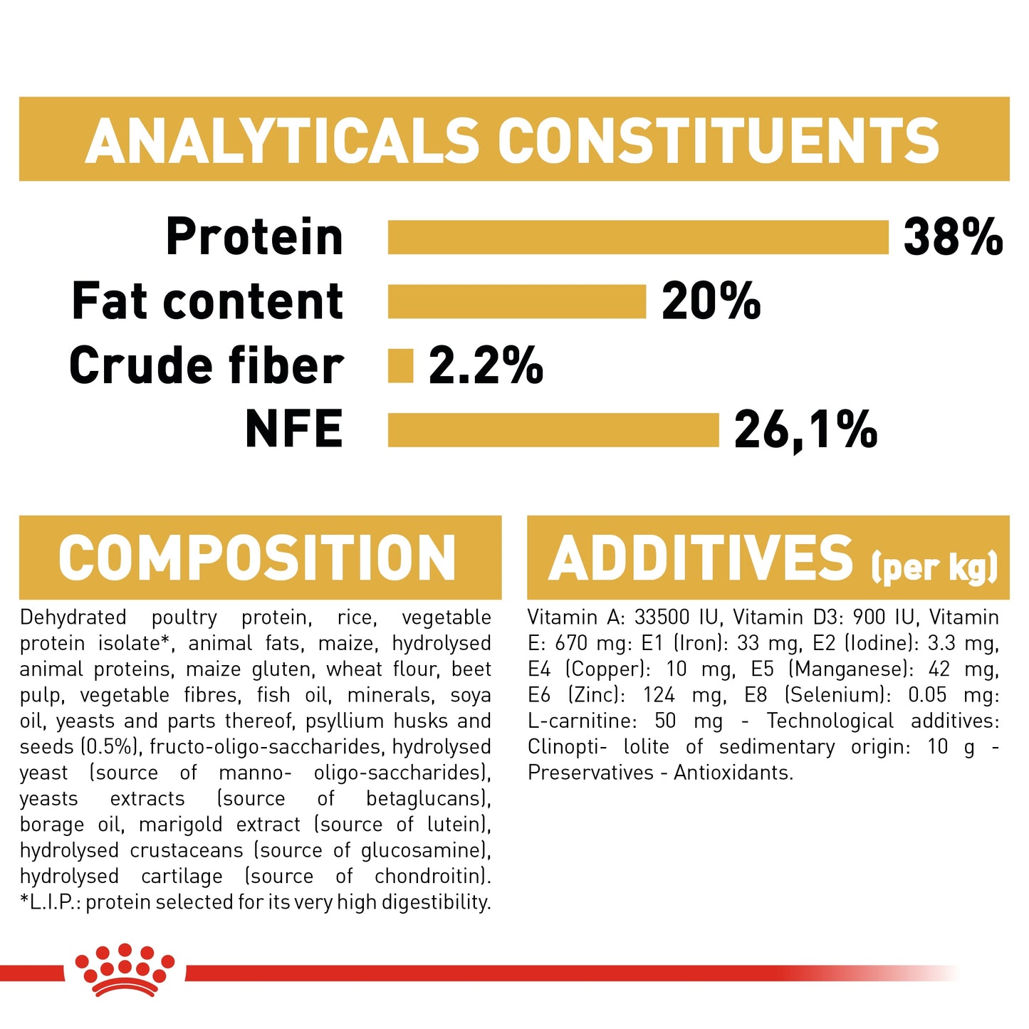 Royal Canin 2 kg Feline Breed Nutrition British Shorthair Kitten