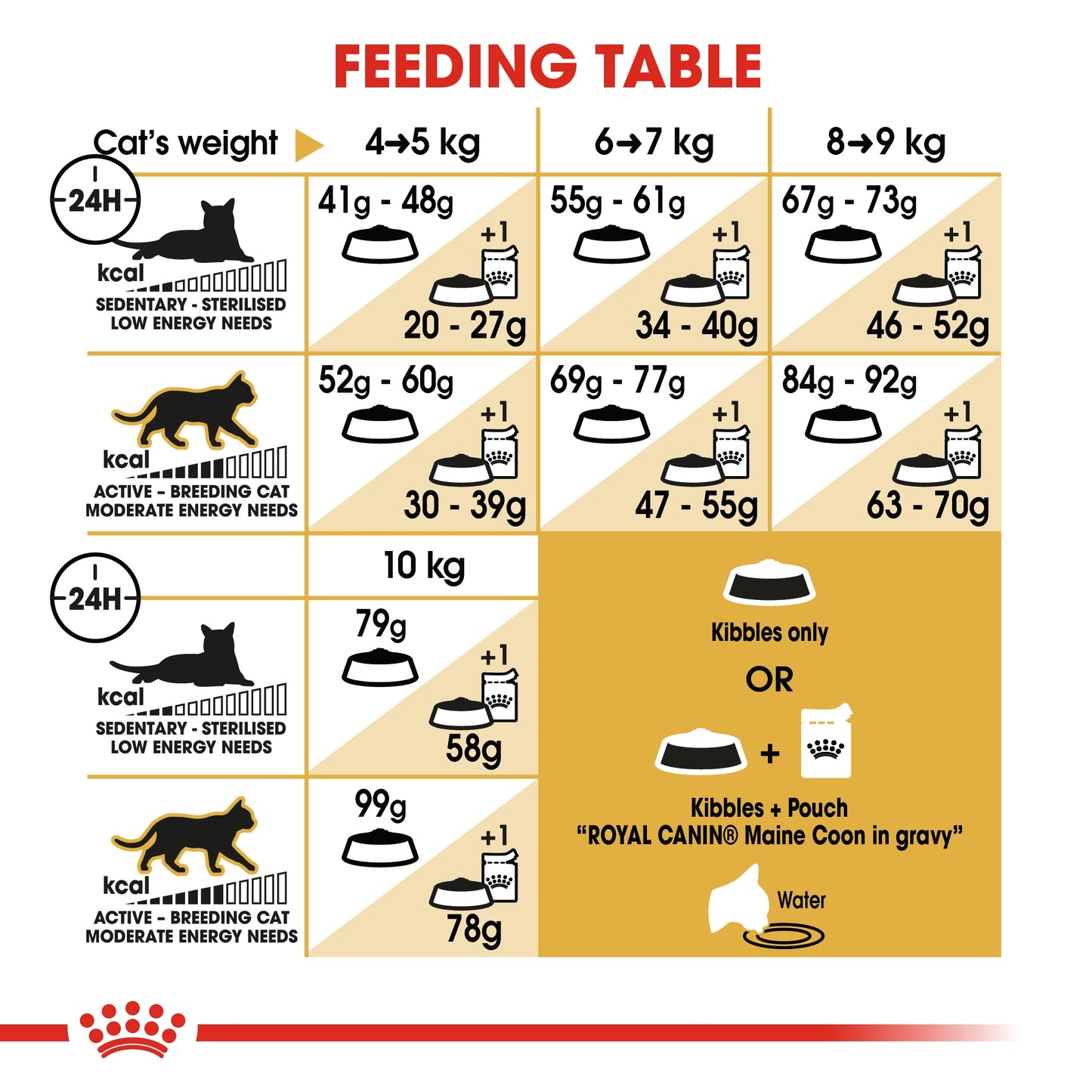 Royal Canin 2 kg Feline Breed Nutrition Maine Coon Adult