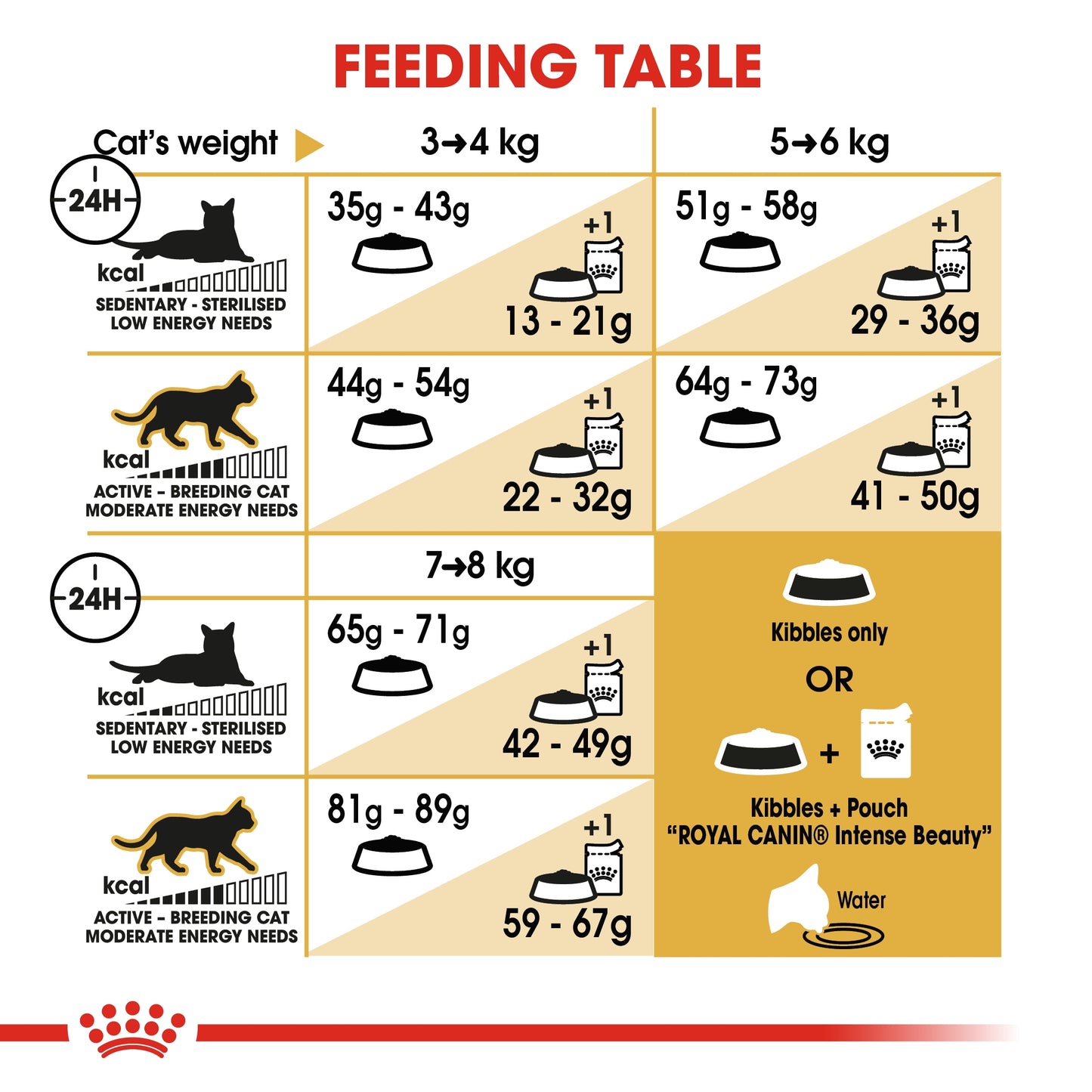 Royal Canin 2 kg Feline Breed Nutrition Norwegian Forest Cat Adult