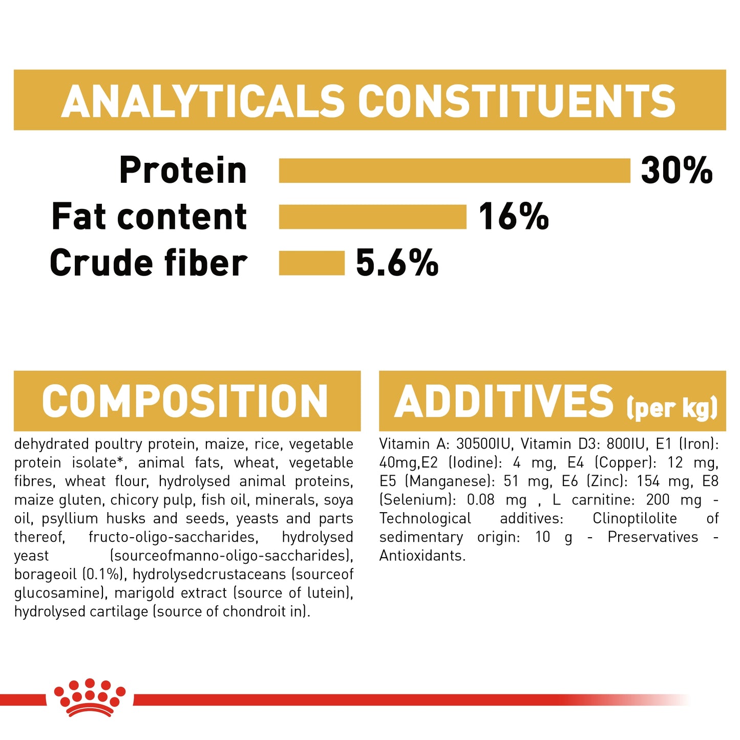 Royal Canin 2 kg Feline Breed Nutrition Norwegian Forest Cat Adult