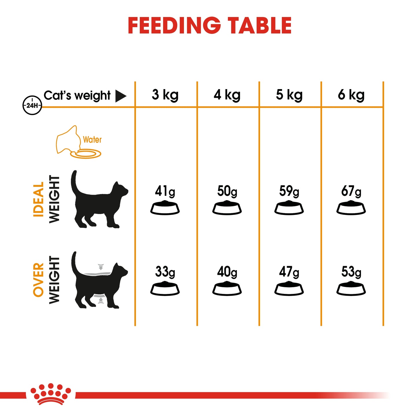 Royal Canin 10 kg Feline Care Nutrition Hair & Skin
