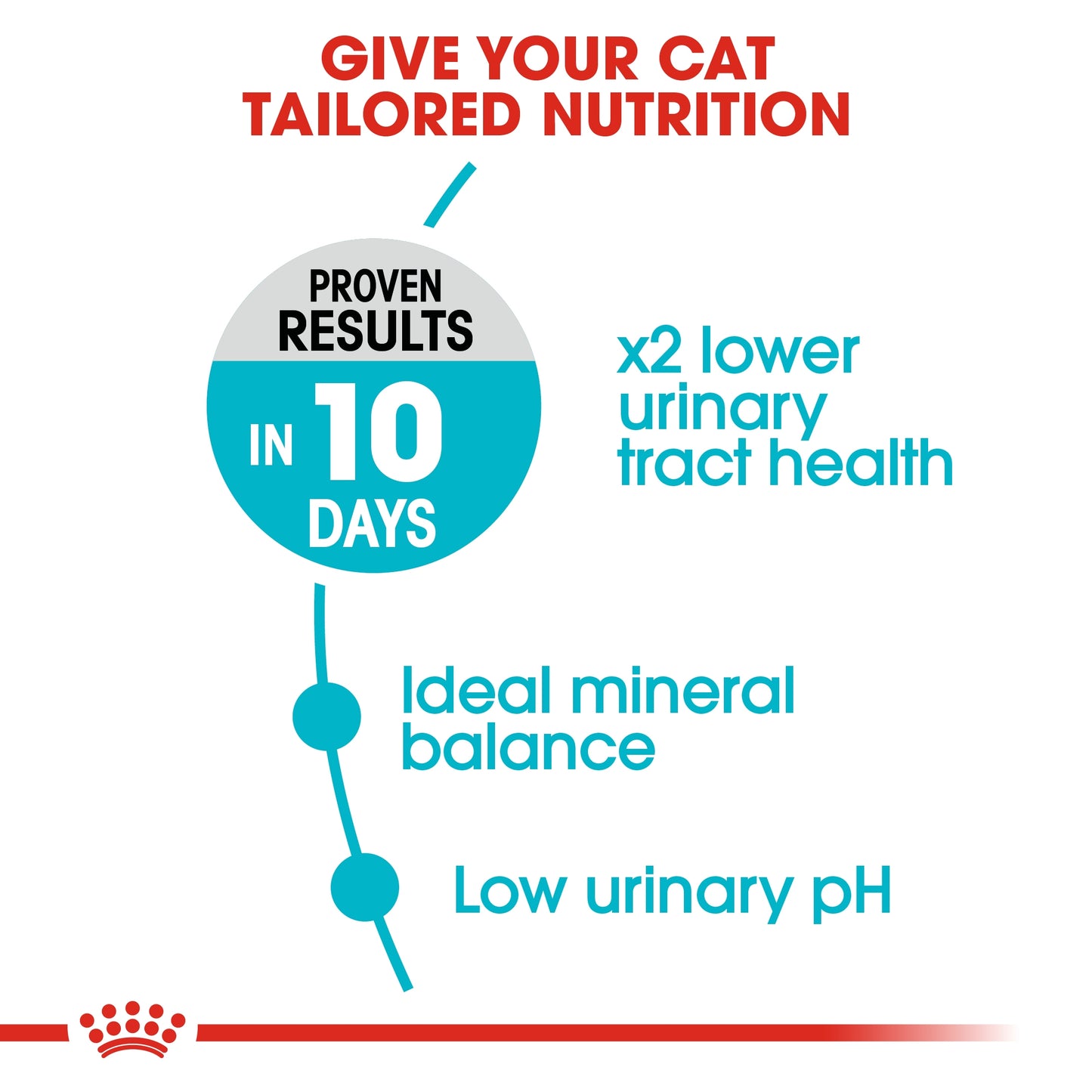 Royal Canin 2 kg Feline Care Nutrition Urinary Care