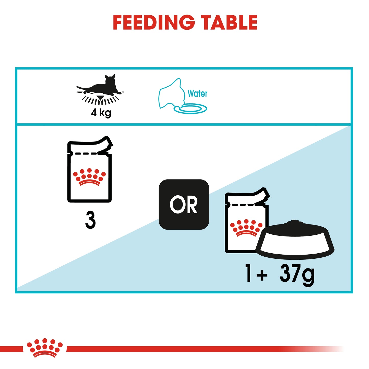 Royal Canin Feline Care Nutrition Urinary Care (Wet Food Pouches) 12 x 85 g