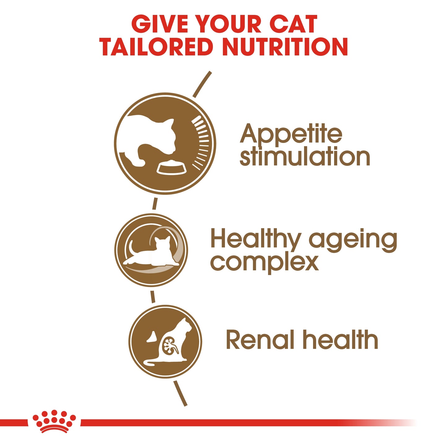 Royal Canin 2 kg Feline Health Nutrition Ageing 12+ Years