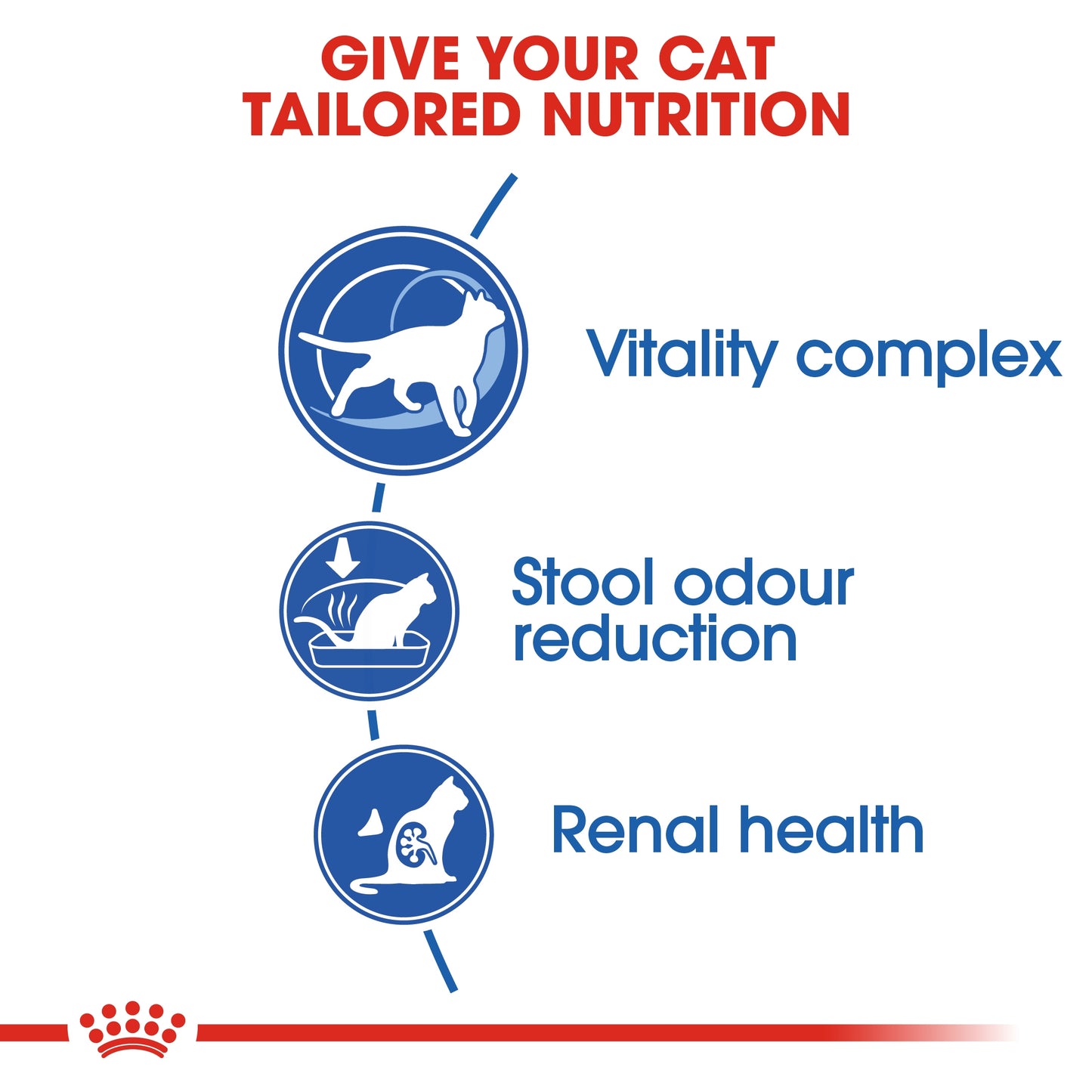 Royal Canin 1.5 kg Feline Health Nutrition Indoor 7+ Years