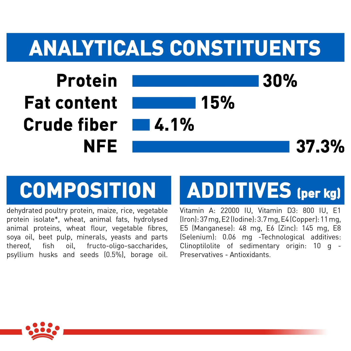 Royal Canin 2 kg Feline Health Nutrition Indoor Long Hair