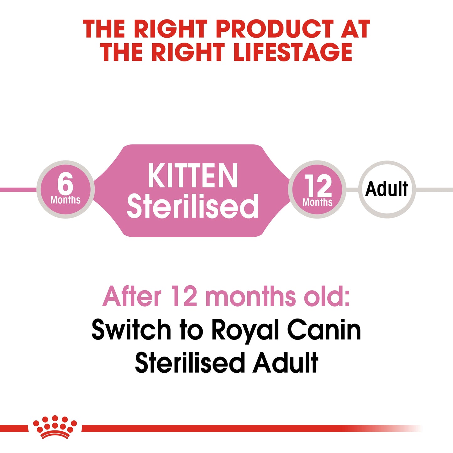 Royal Canin 2 kg Feline Health Nutrition Kitten Sterilised