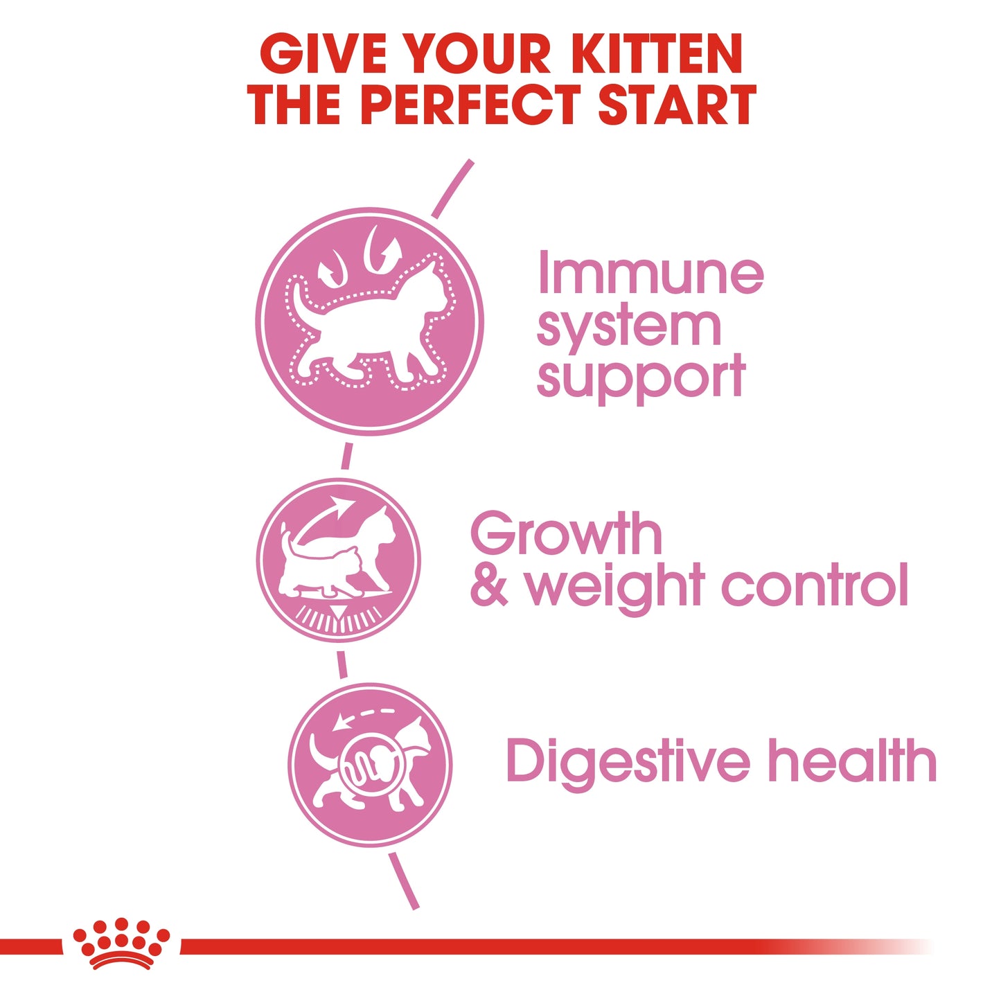 Royal Canin 2 kg Feline Health Nutrition Kitten Sterilised