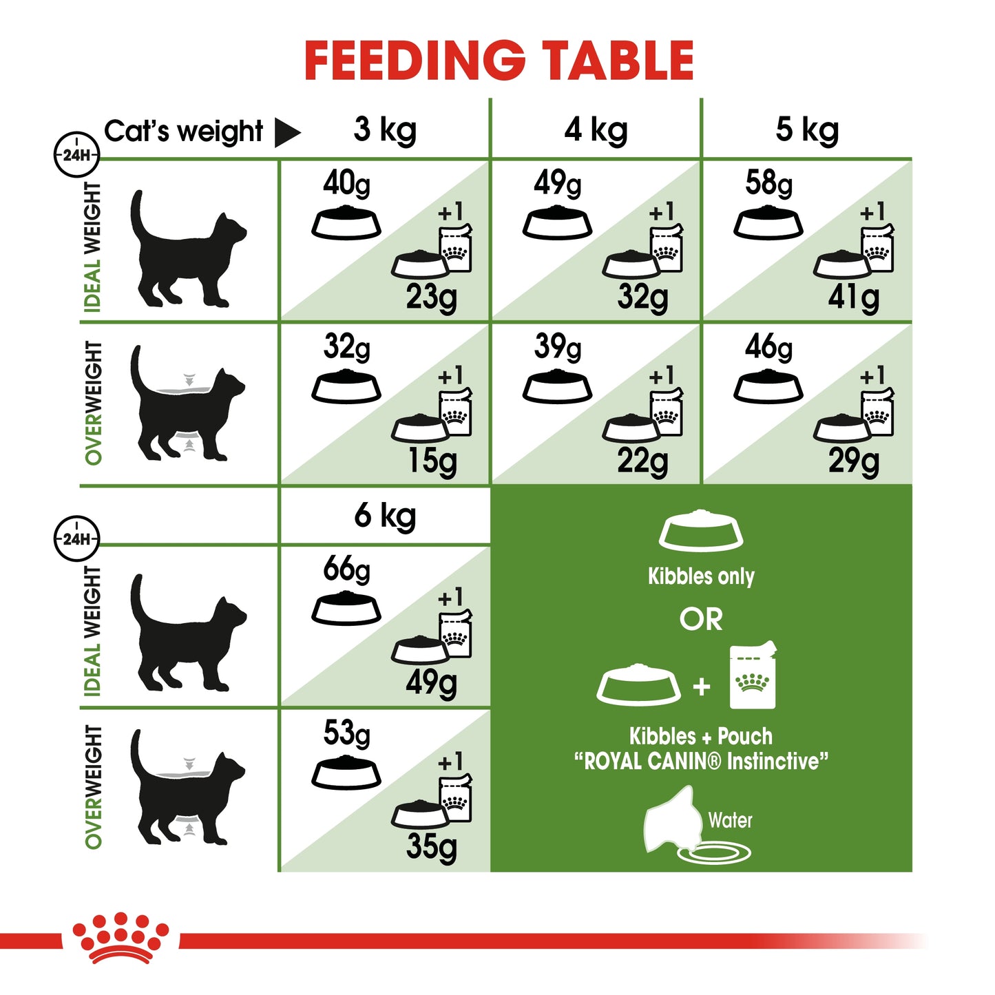 Royal Canin 2 kg Feline Health Nutrition Outdoor