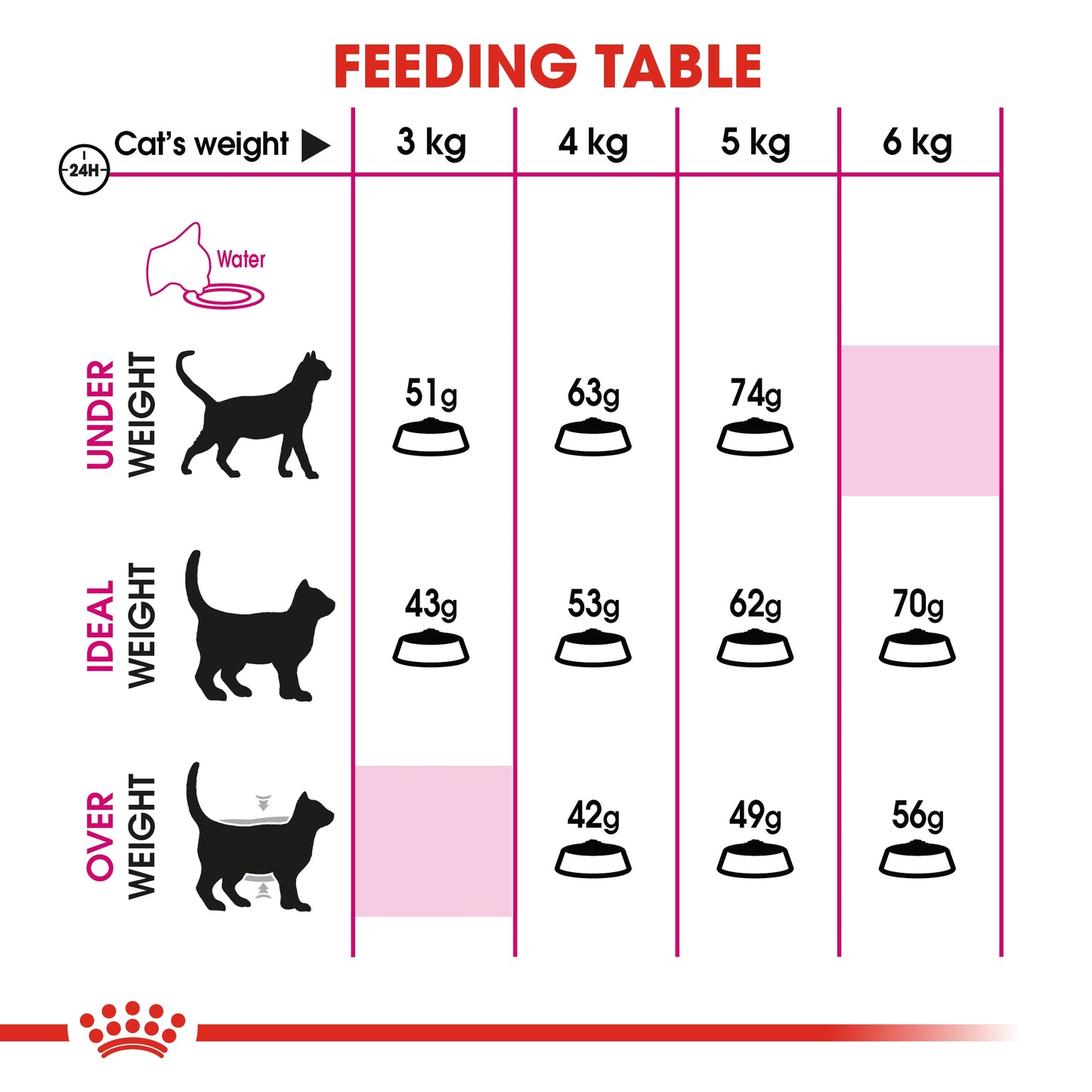 Royal Canin 4 kg Feline Health Nutrition Exigent Savour