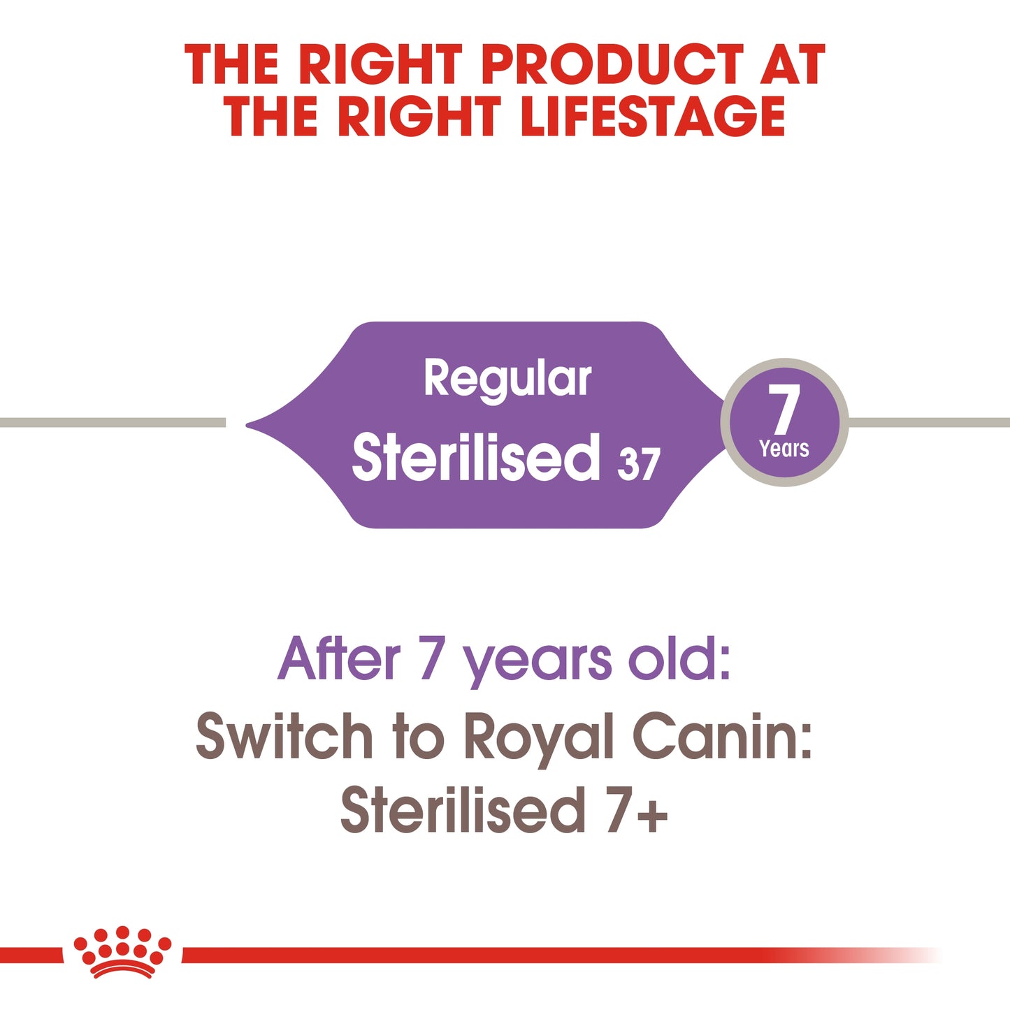 Royal Canin 2 kg Feline Health Nutrition Sterilised