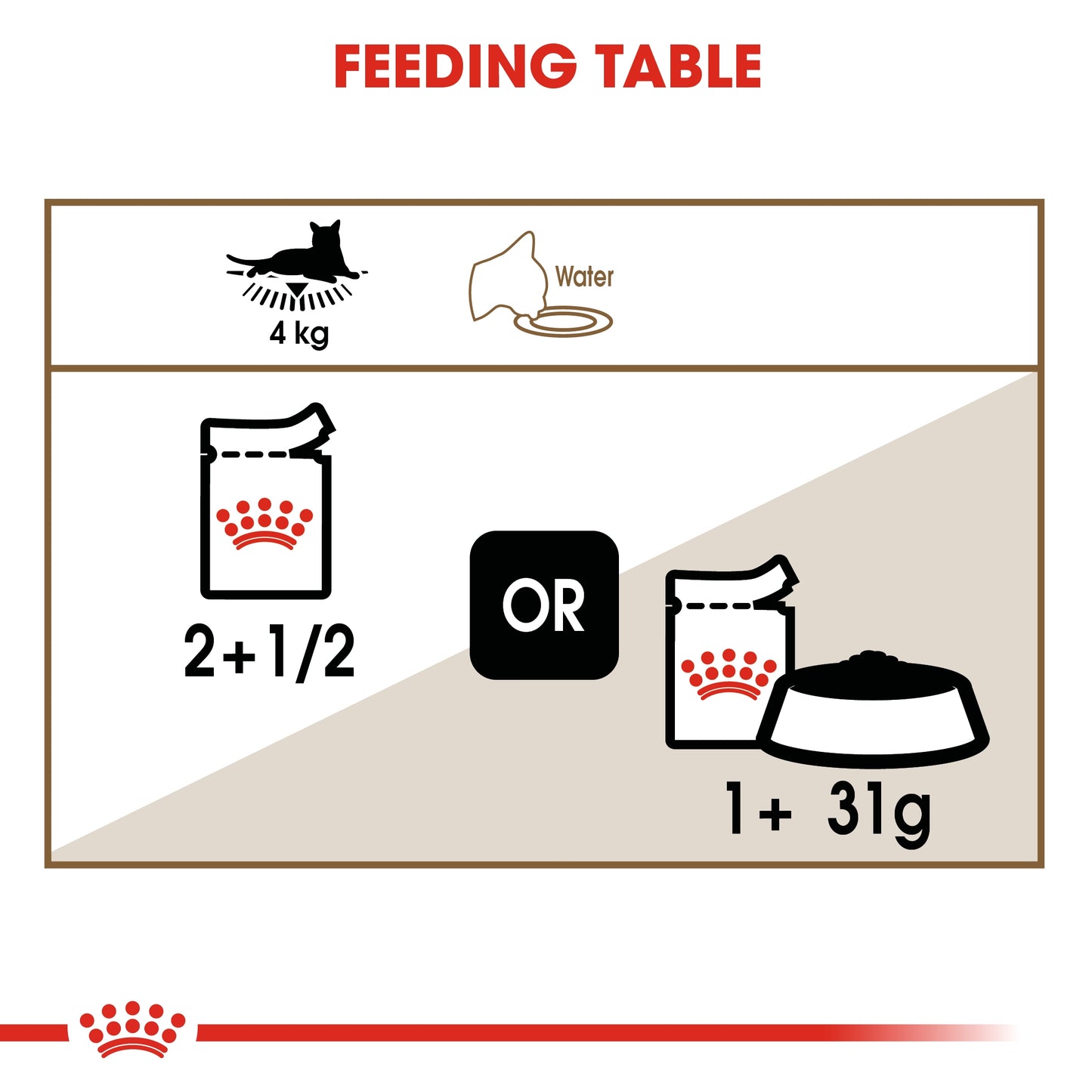 Royal Canin Feline Health Nutrition Ageing 12+ Gravy (Wet Food Pouches) 12 x 85 g
