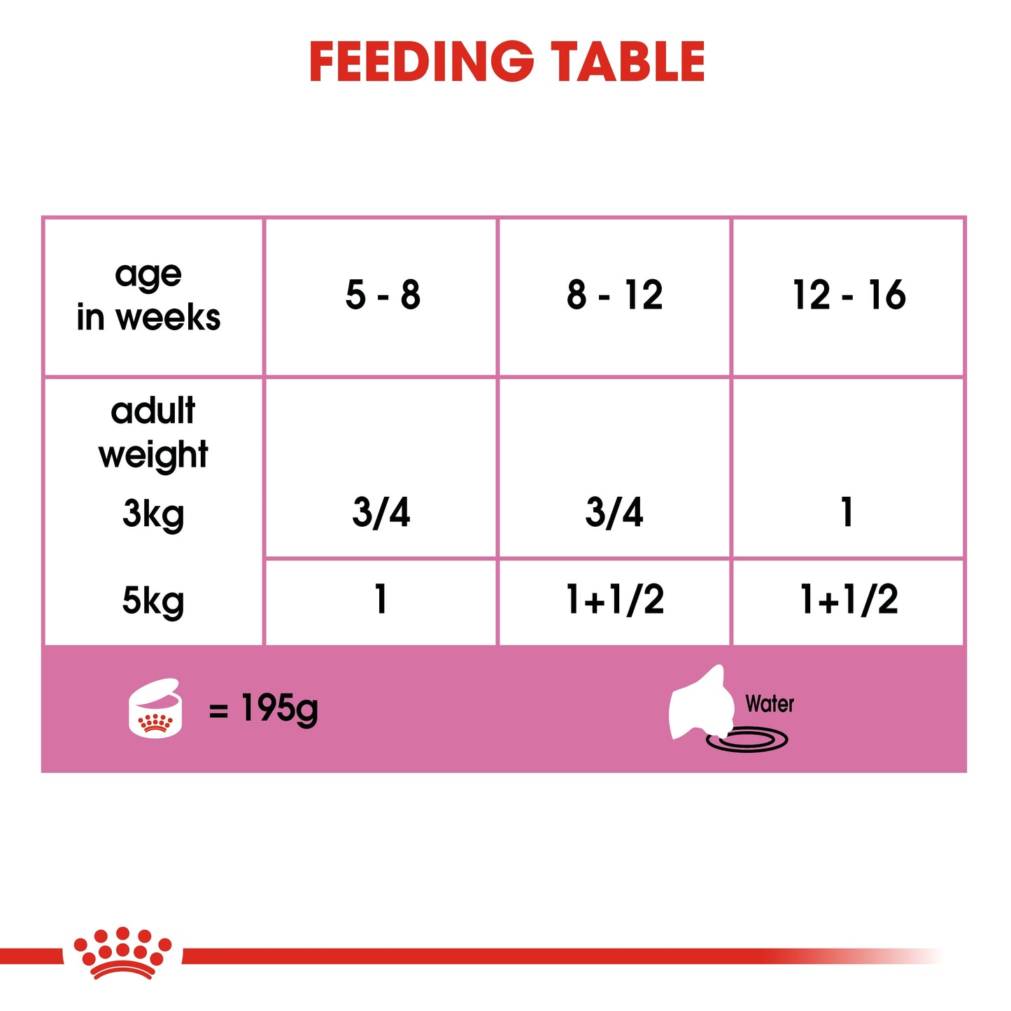 Royal Canin Feline Health Nutrition Mother & Babycat Mousse (Wet Food Cans) 12 x 195 g