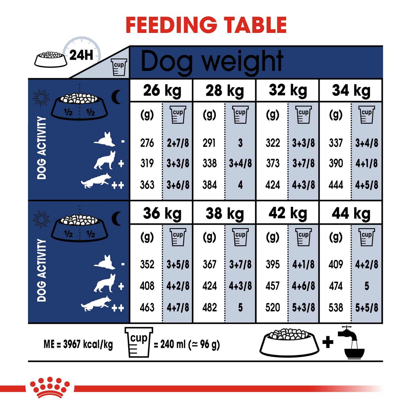 Royal Canin 4 kg Size Health Nutrition Maxi Adult