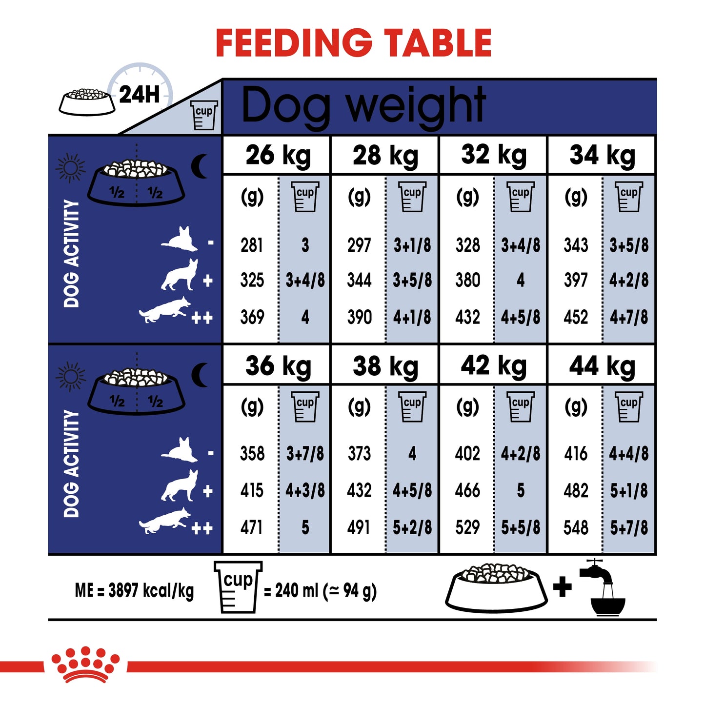 Royal Canin 15 kg Size Health Nutrition Maxi Adult 5+