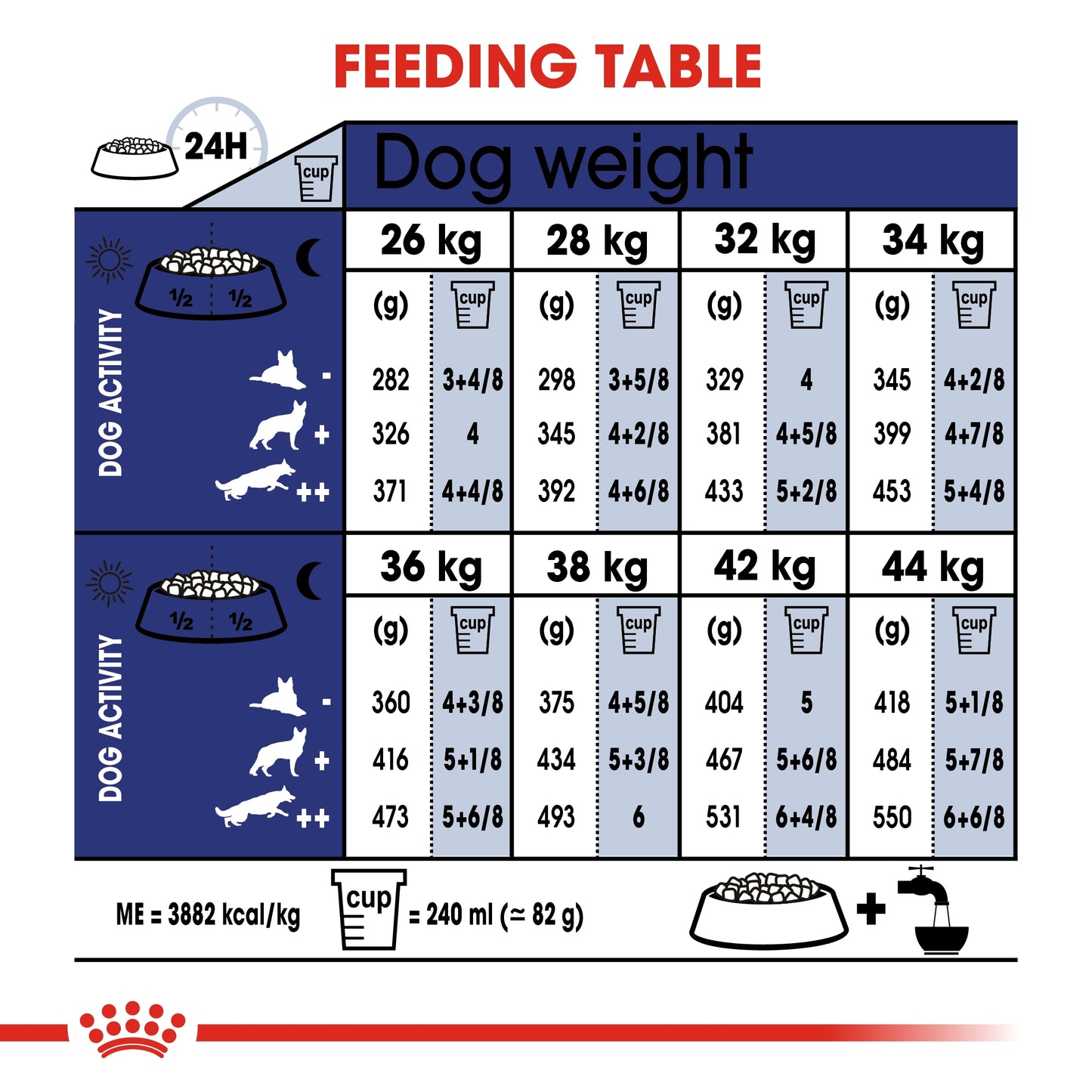 Royal Canin 15 kg Size Health Nutrition Maxi Ageing 8+