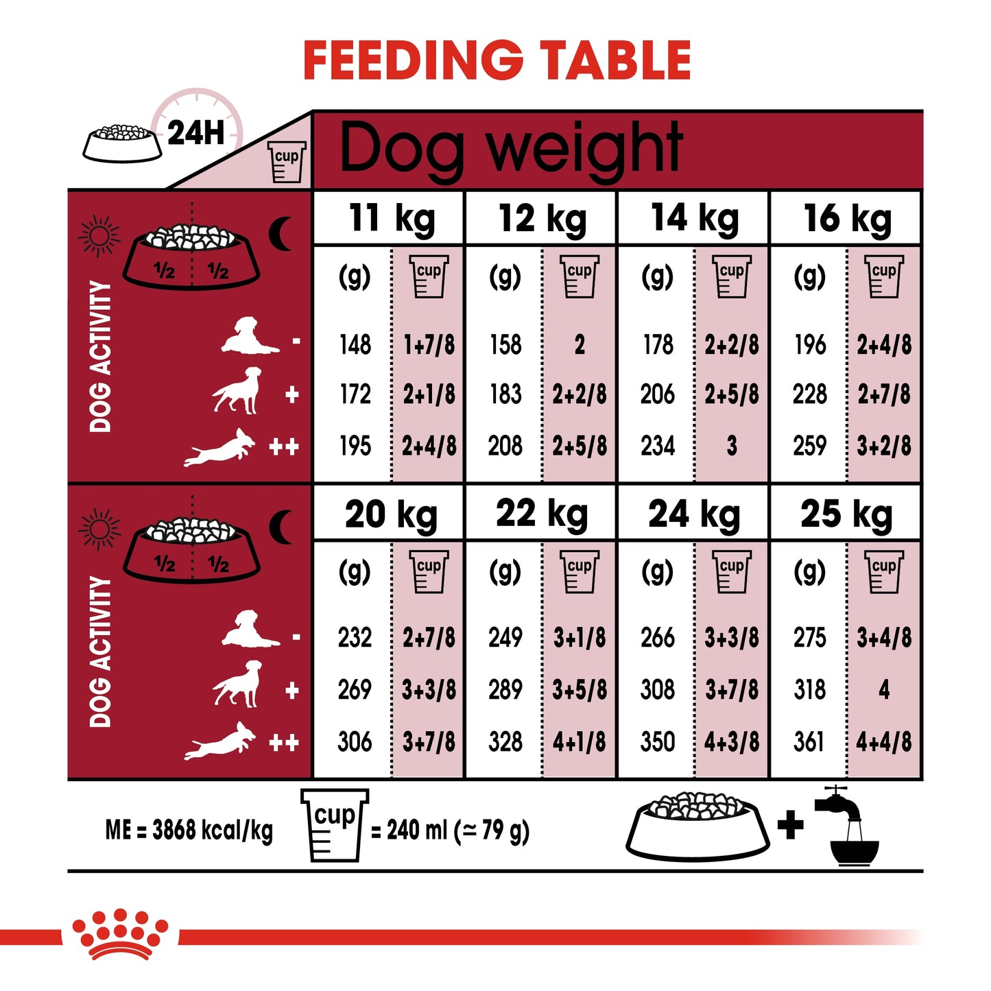 Royal Canin Size Health Nutrition Medium Ageing 10+ 3 kg
