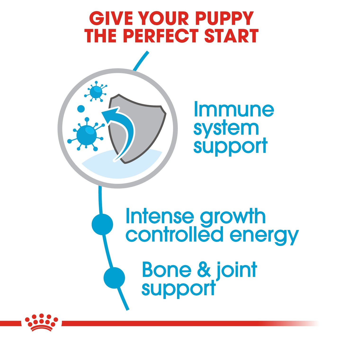 Royal Canin 15 kg Size Health Nutrition Giant Puppy