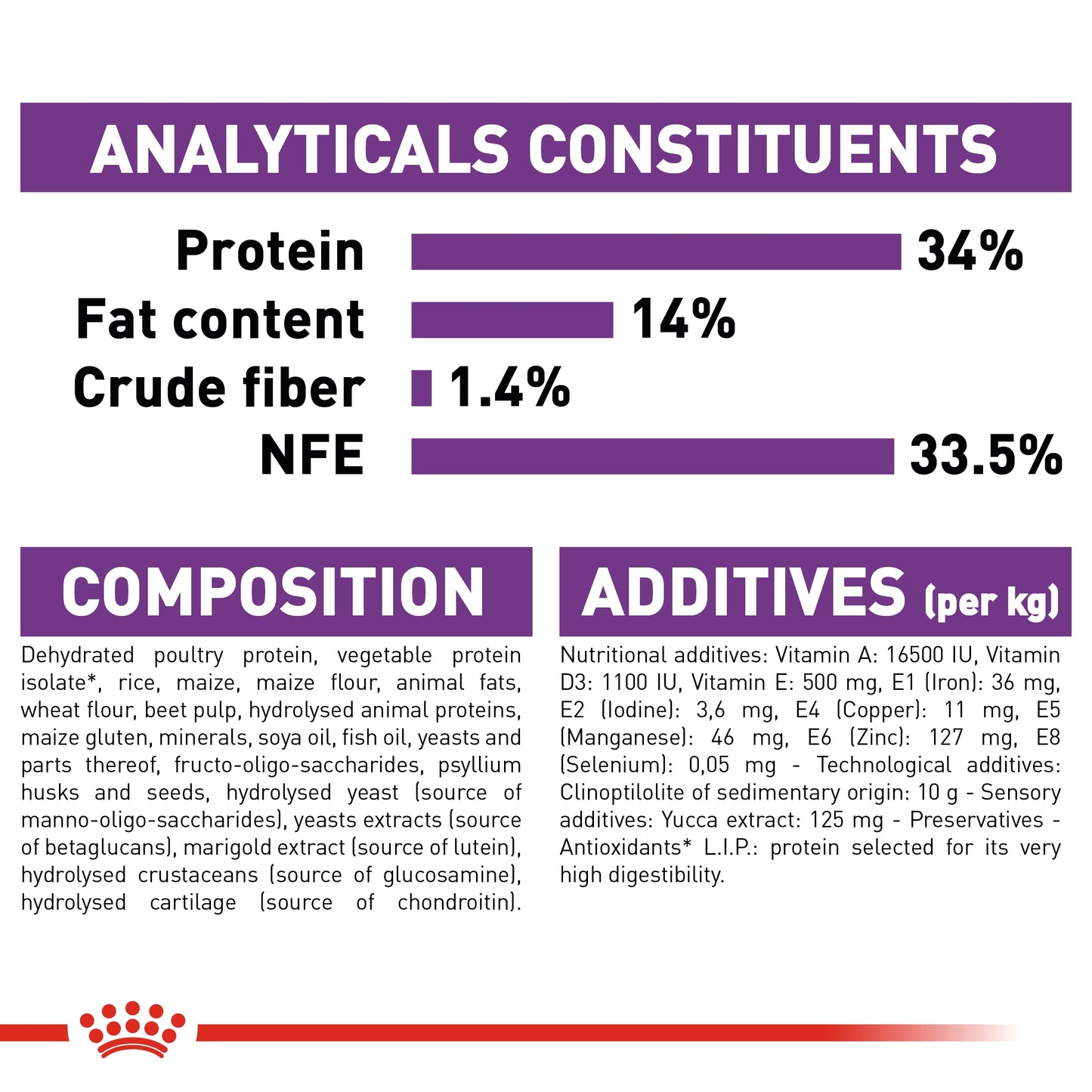 Royal Canin Size Health Nutrition Giant Puppy 15 kg