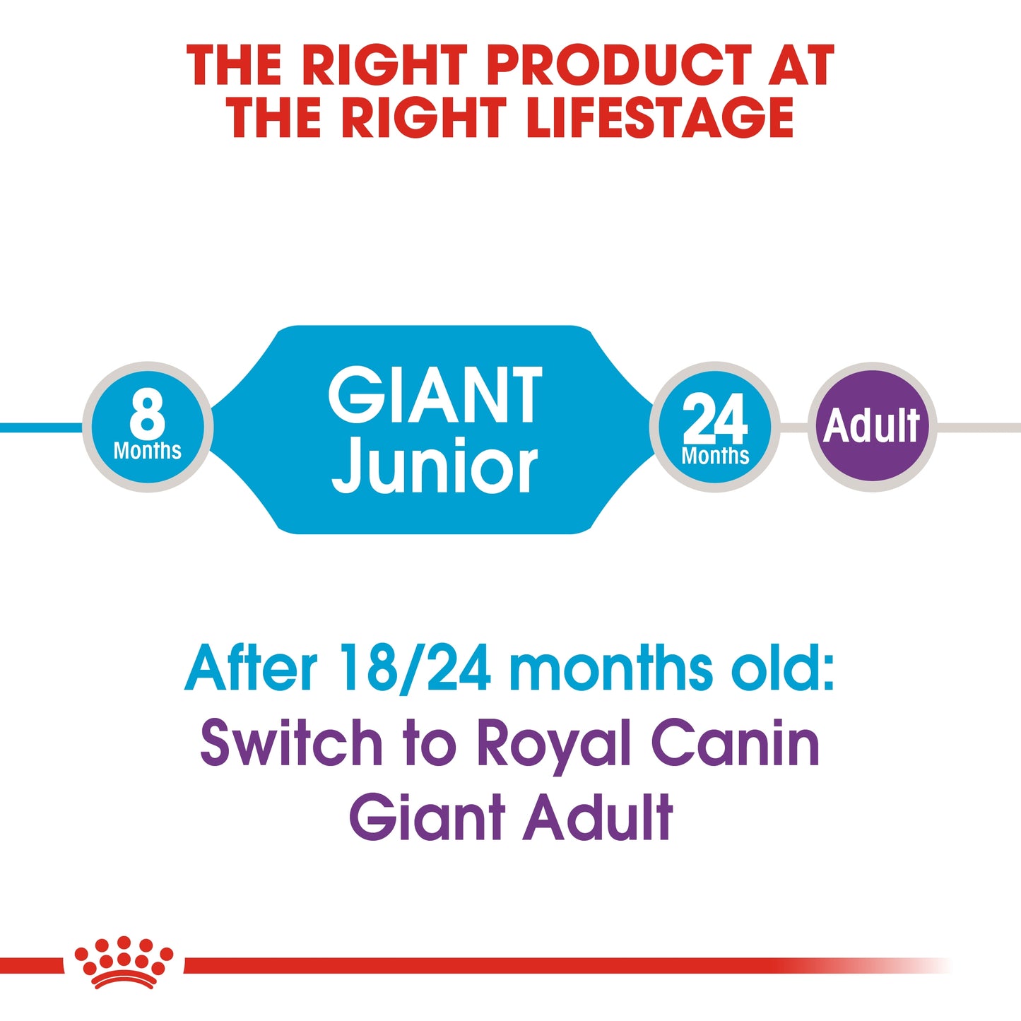 Royal Canin 15 kg Size Health Nutrition Giant Junior