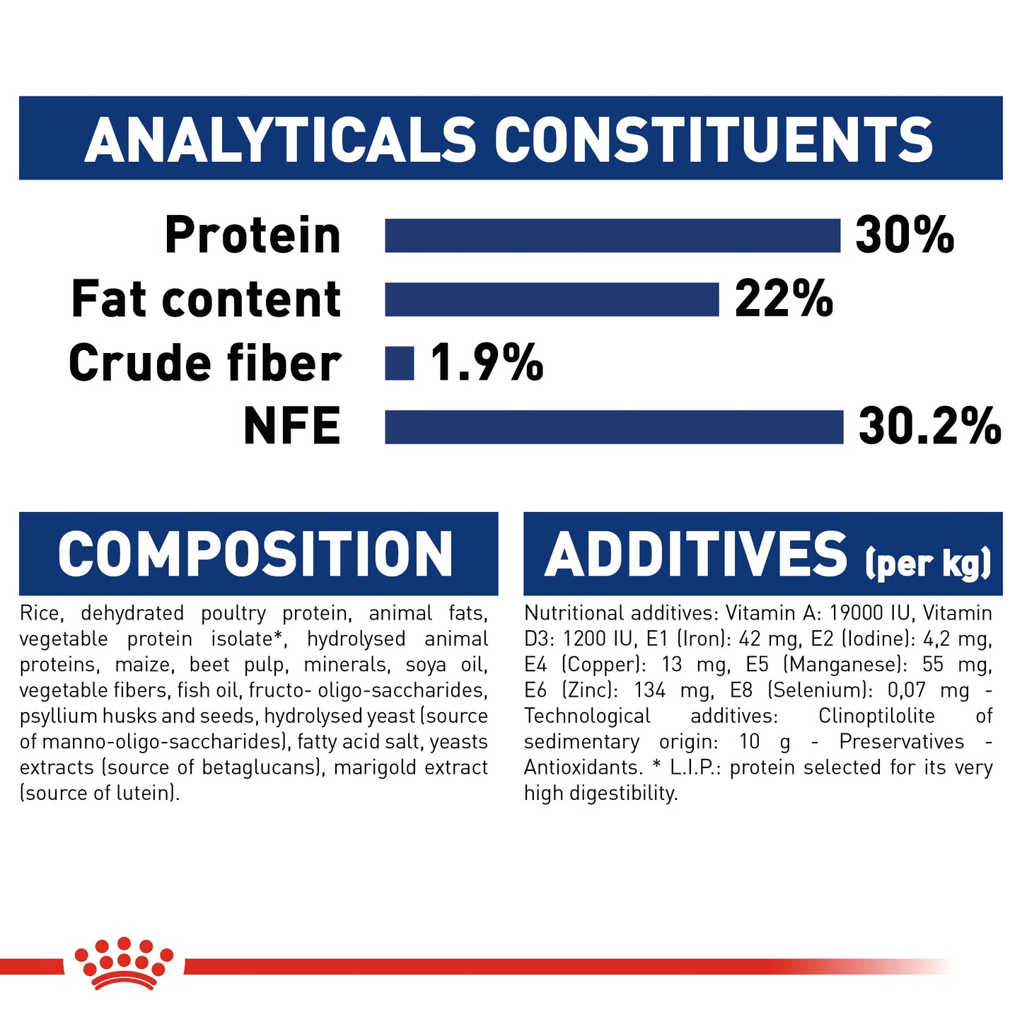 Royal Canin Size Health Nutrition Maxi Starter 15 kg