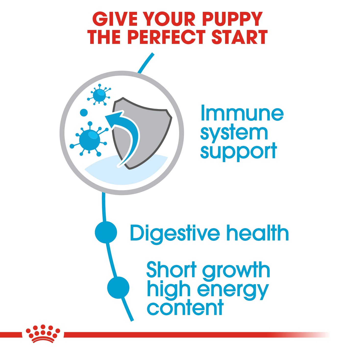 Royal Canin Size Health Nutrition Medium Puppy 10 kg