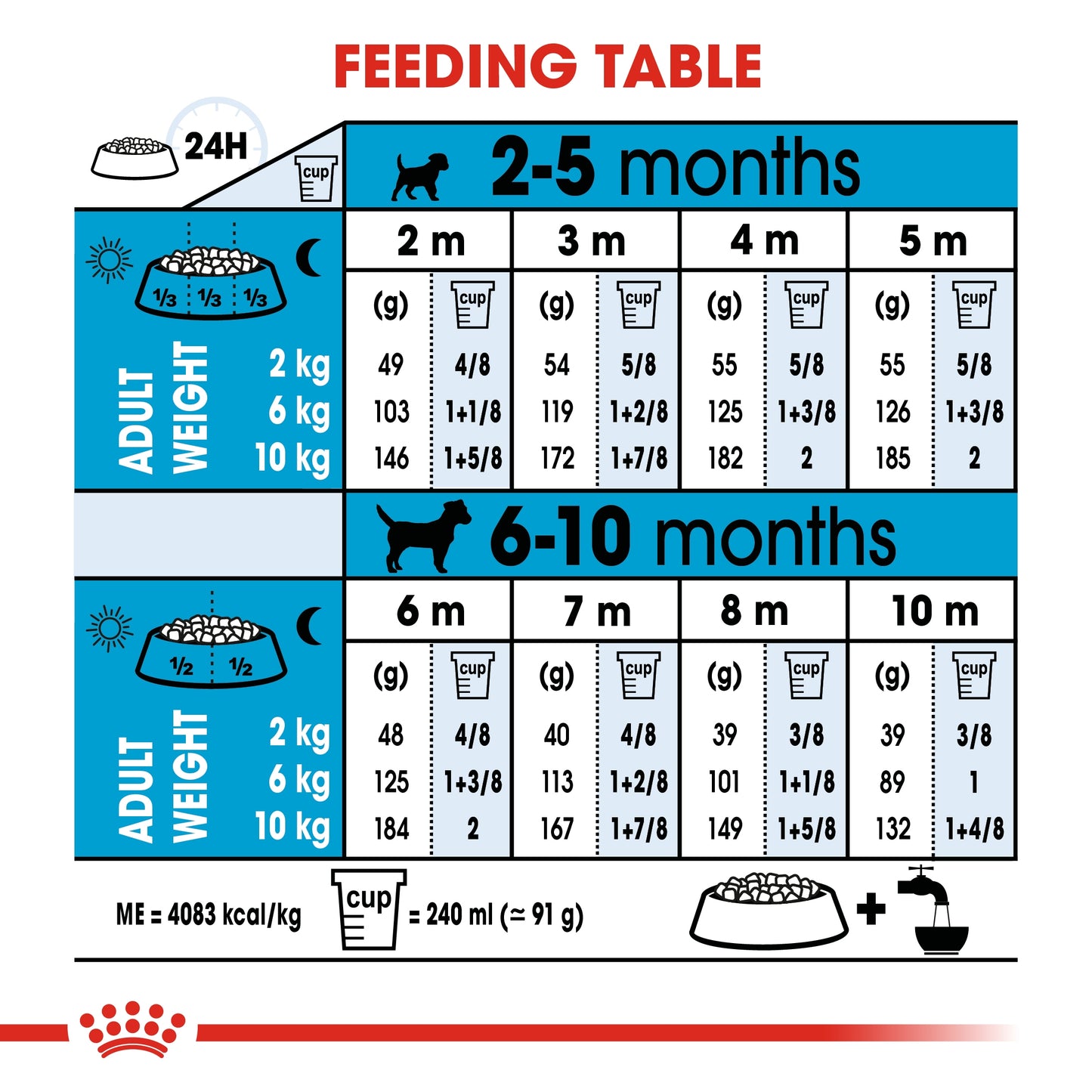Royal Canin 8 kg Size Health Nutrition Mini Puppy
