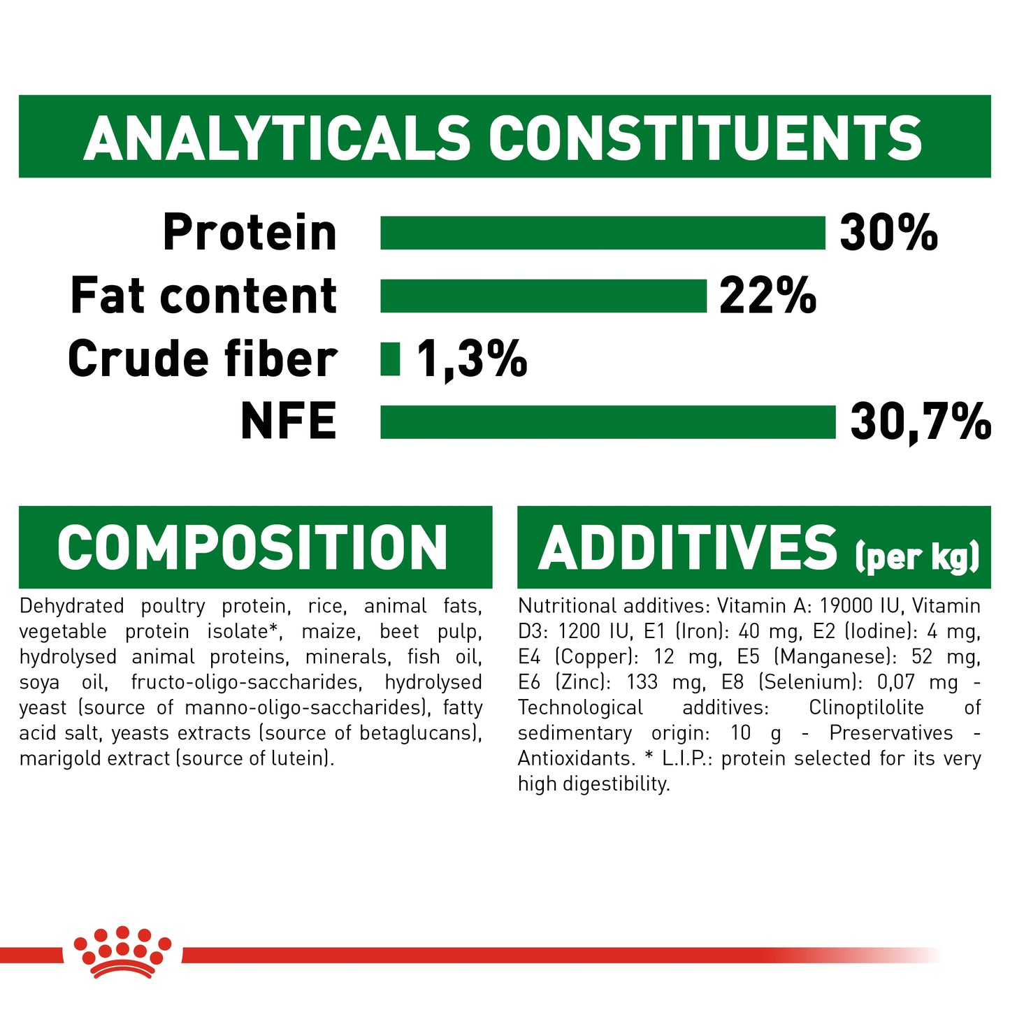 Royal Canin 1 kg Size Health Nutrition Mini Starter