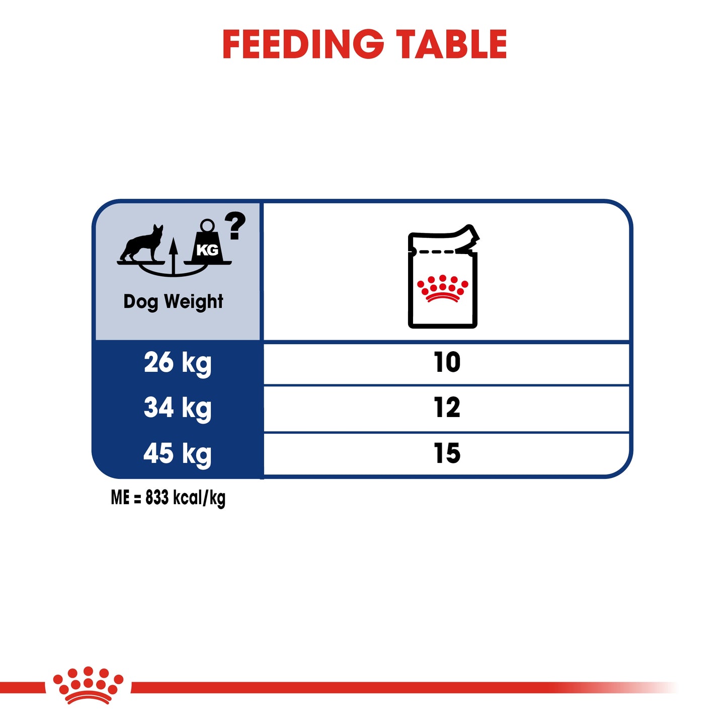 Royal Canin 10 x 140 gm Size Health Nutrition Maxi Adult (Wet Food Pouches)
