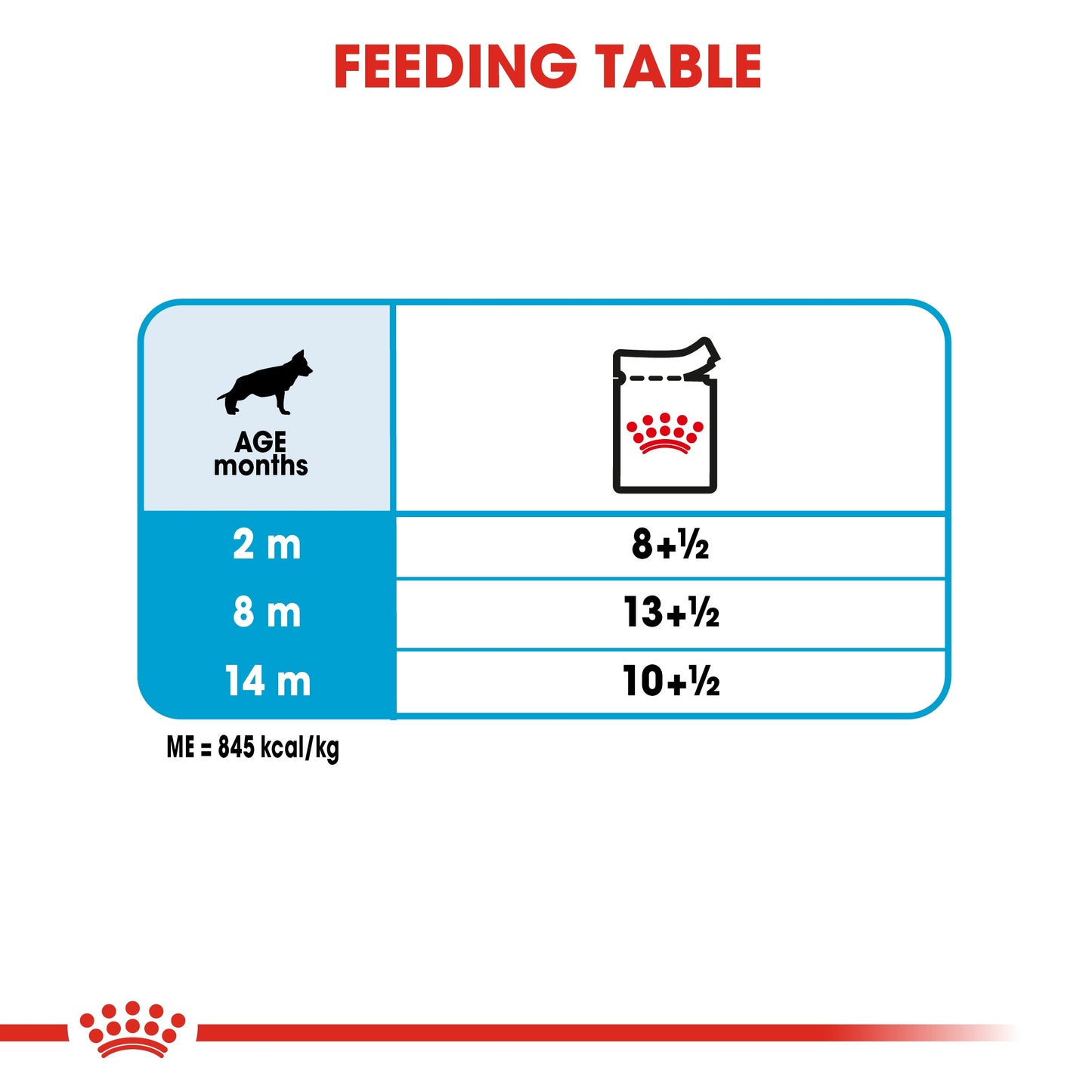 Royal Canin 10 x 140 gm Size Health Nutrition Maxi Puppy (Wet Food Pouches)
