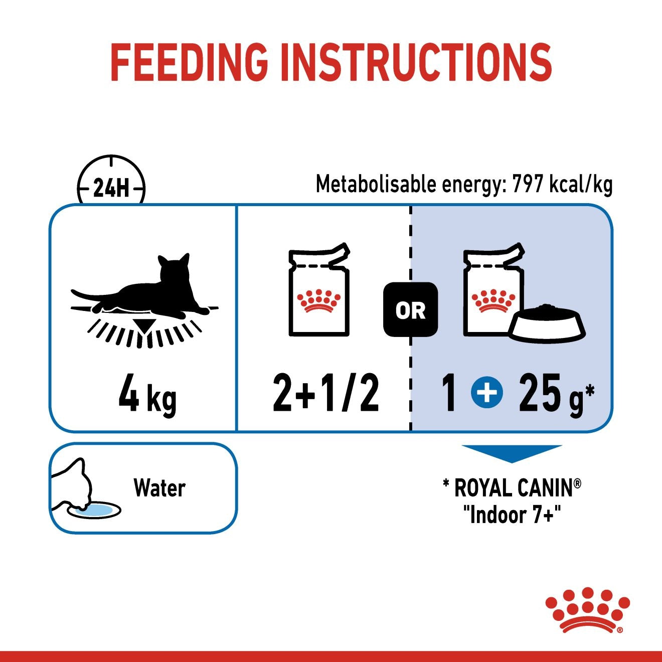 Royal Canin 12 x 85 gm Feline Health Nutrition Indoor 7+ (Wet Food Pouches)