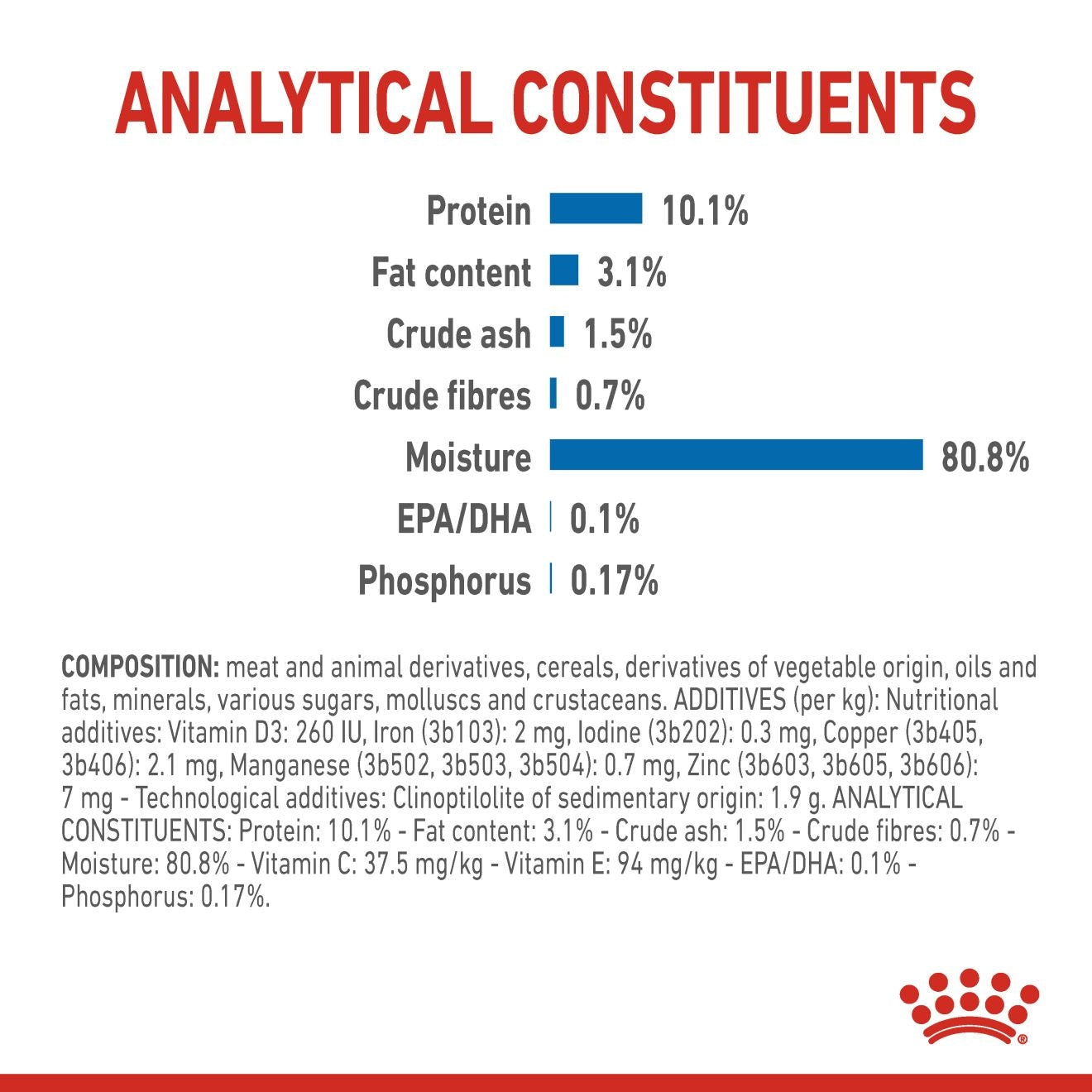 Royal Canin 12 x 85 gm Feline Health Nutrition Indoor 7+ Jelly (Wet Food Pouches)