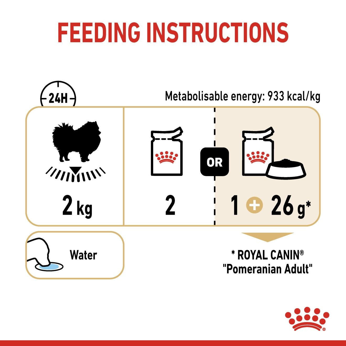 Royal Canin Breed Health Nutrition Pomeranian (Wet Food Pouches) 12 x 85 g