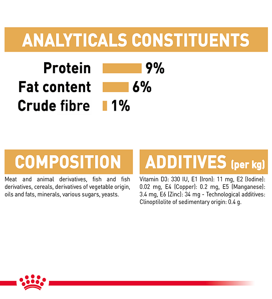 Royal Canin 12 x 85 gm Feline Breed Nutrition Persian (Wet Food Pouches)