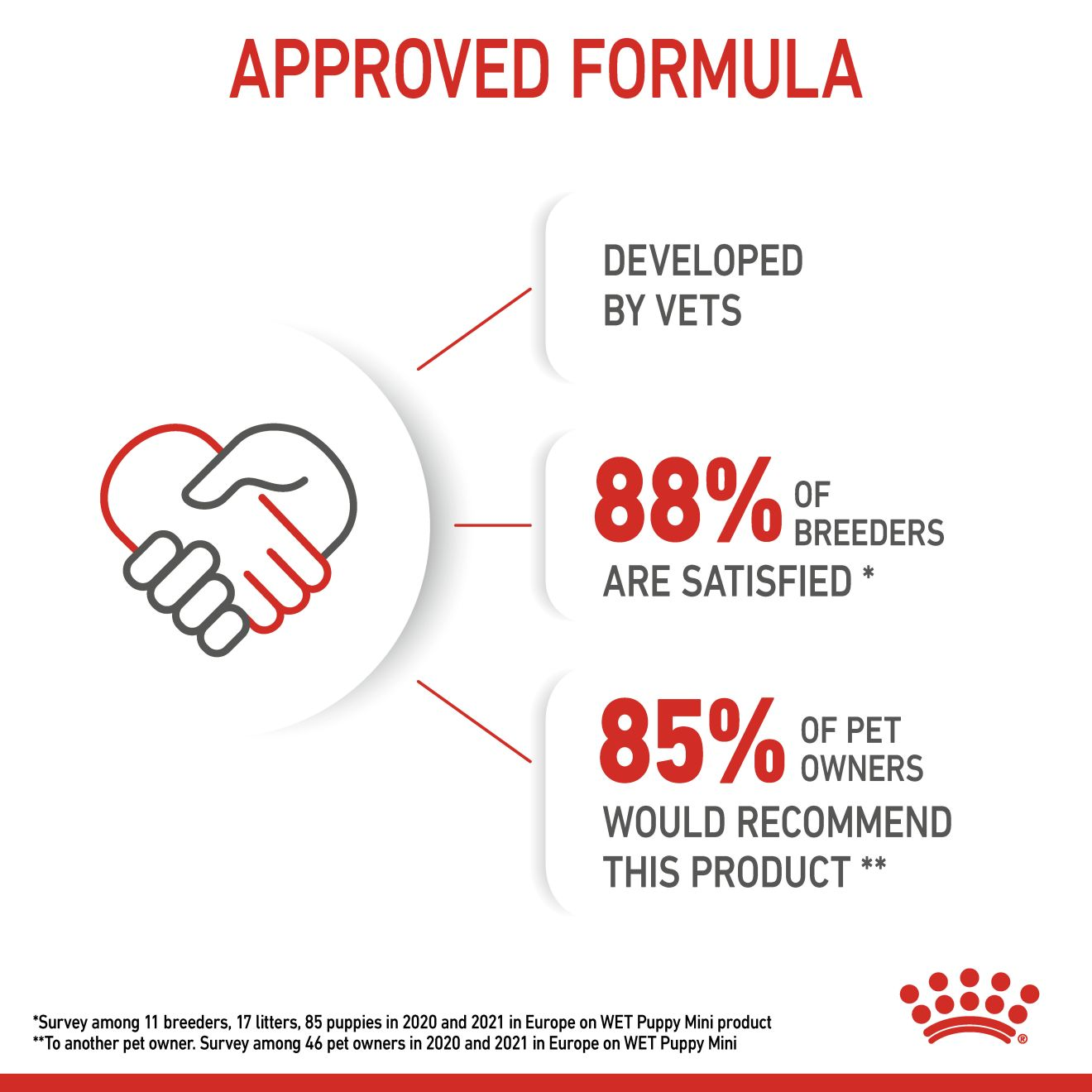Royal Canin Size Health Nutrition Mini Puppy (Wet Food   Pouches) 12 x 85 g