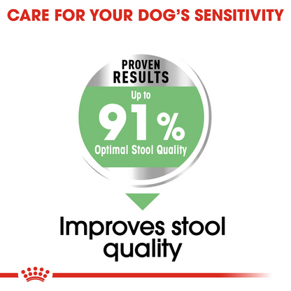 Royal Canin Canine Care Nutrition Medium Digestive Care 12 kg