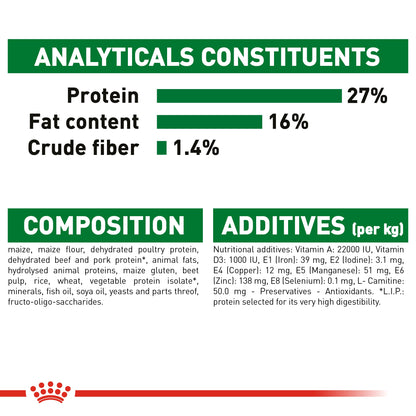 Royal Canin Mini Adult Dog Dry Food 800 GM, Royal Canin Size Health Nutrition Mini Adult Dry Dog Food 800 Gm