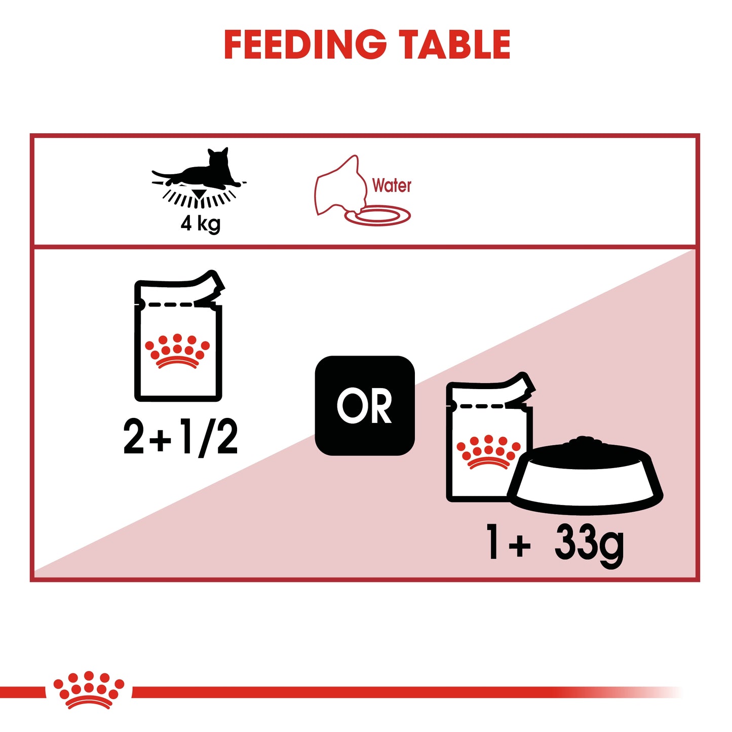 Royal Canin Feline Health Nutrition Instinctive Adult Cats Jelly (Wet Food - Pouches) Pack of 12 x 85 g