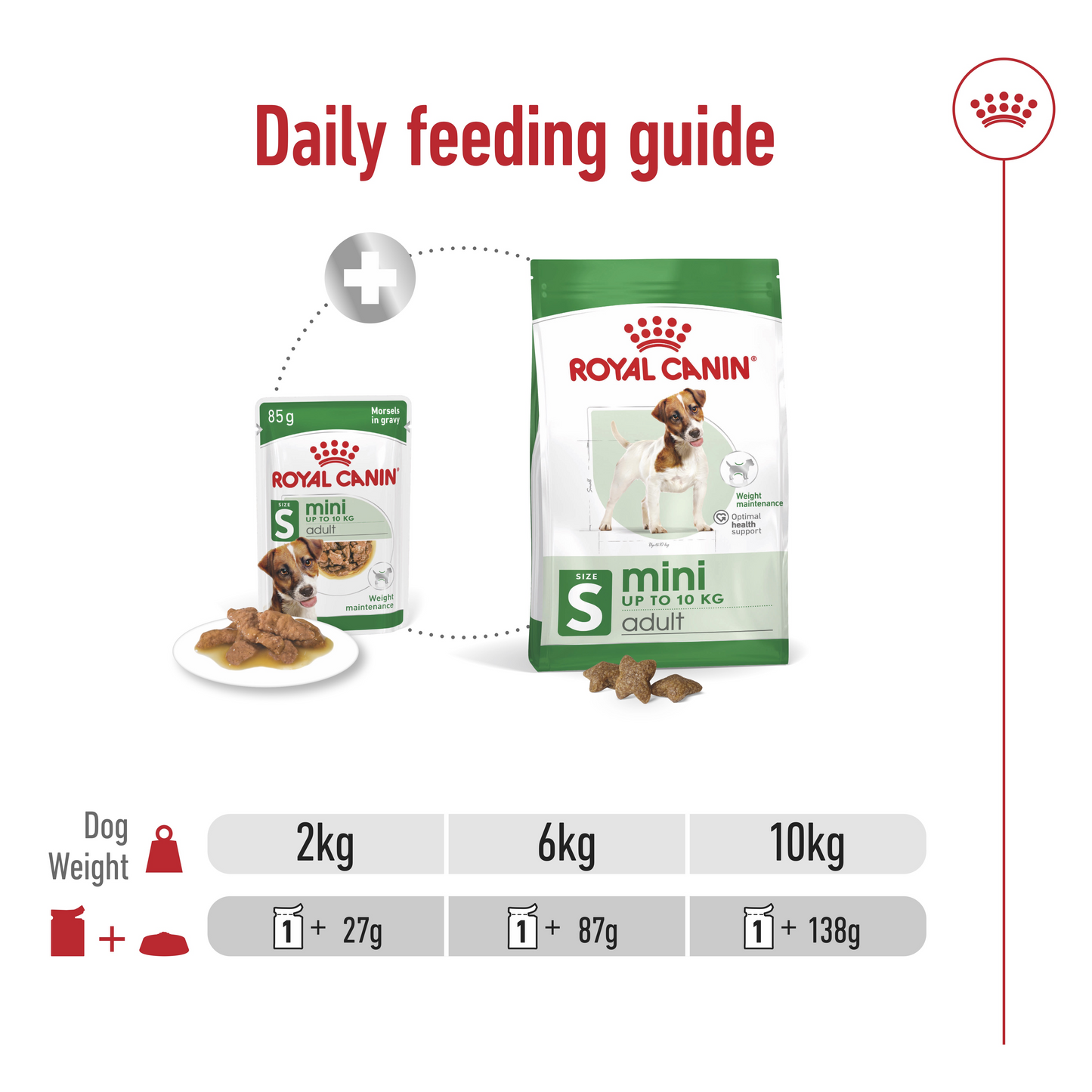 Buy Royal Canin Size Health Nutrition Mini Adult 2 kg and Get FREE Royal Canin Size Health Nutrition Mini Adult (Wet Food - Pouches) 6 x 85 g