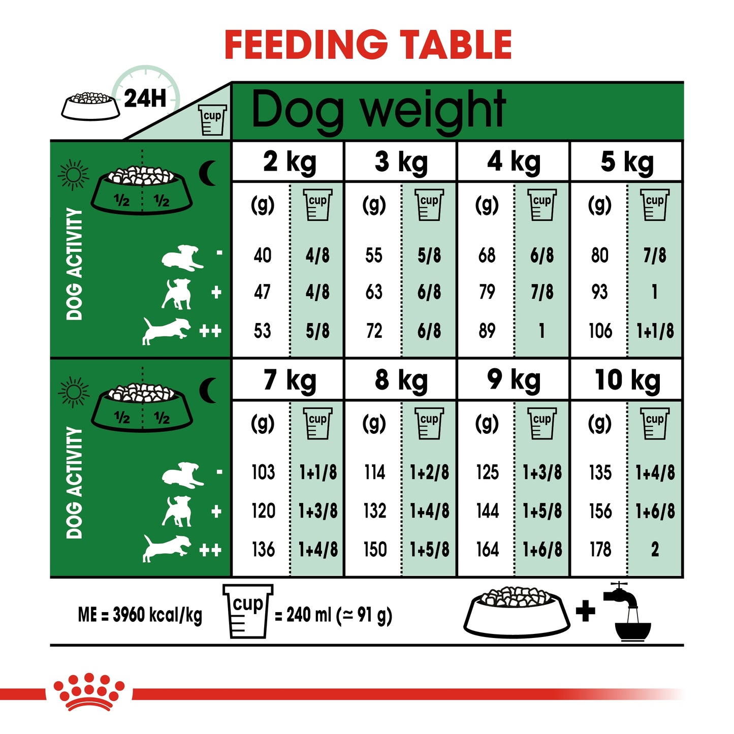Royal Canin Mini Adult Dog Dry Food 800 GM, Royal Canin Size Health Nutrition Mini Adult Dry Dog Food 800 Gm